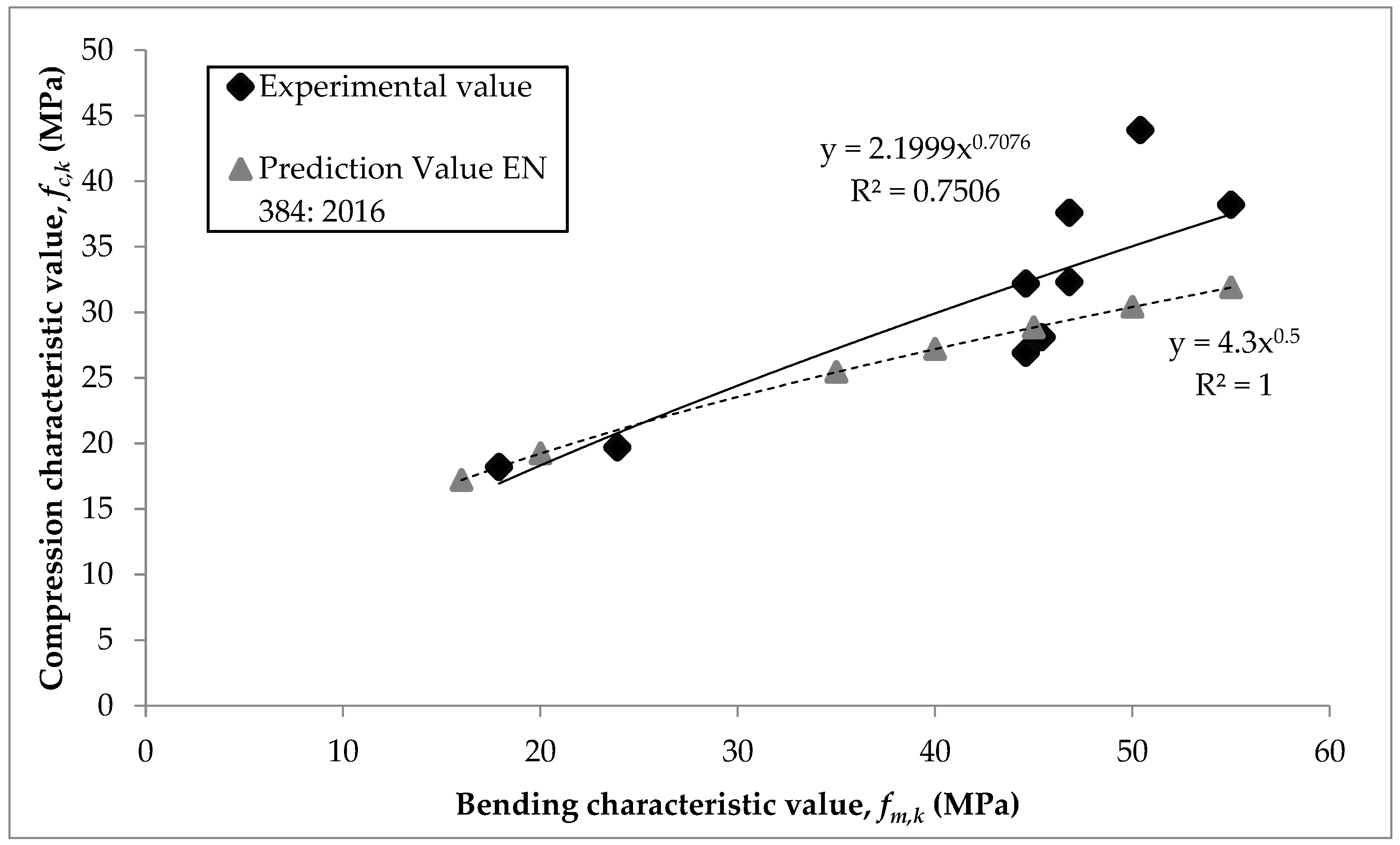Forests 13 01172 g008 550