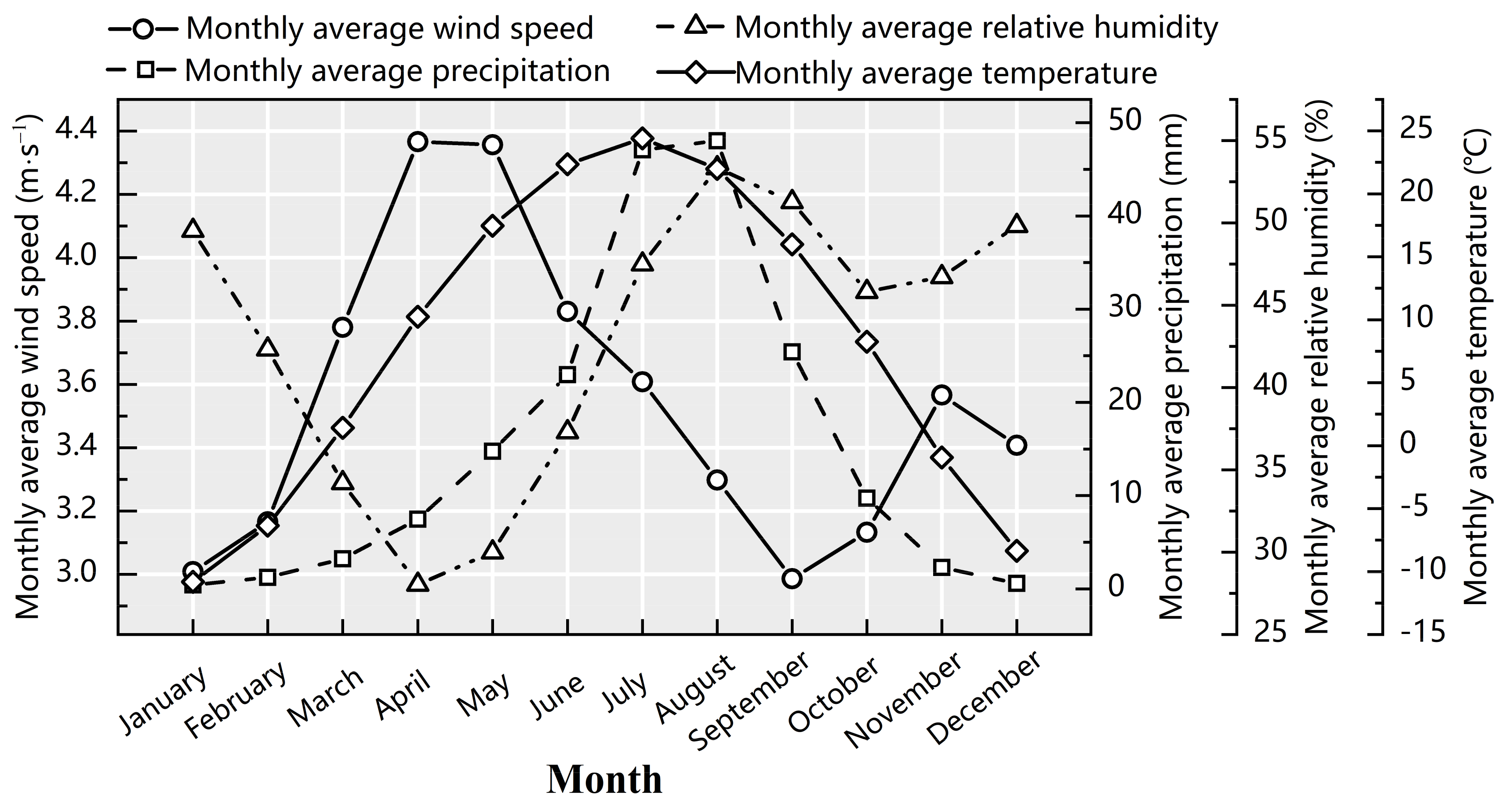 Forests 13 01174 g002 Forests 13 01174 g002