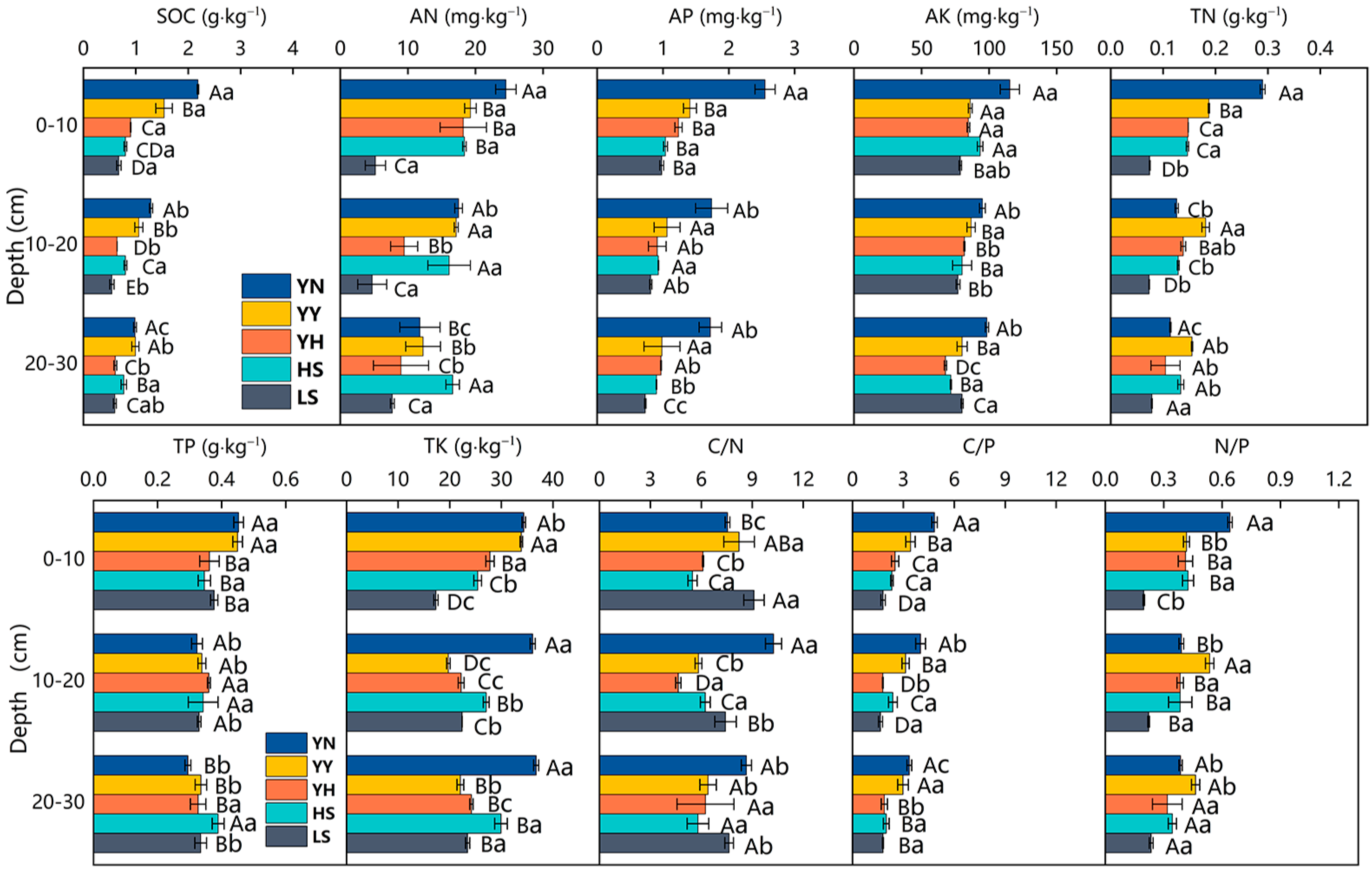 Forests 13 01174 g004 Forests 13 01174 g004