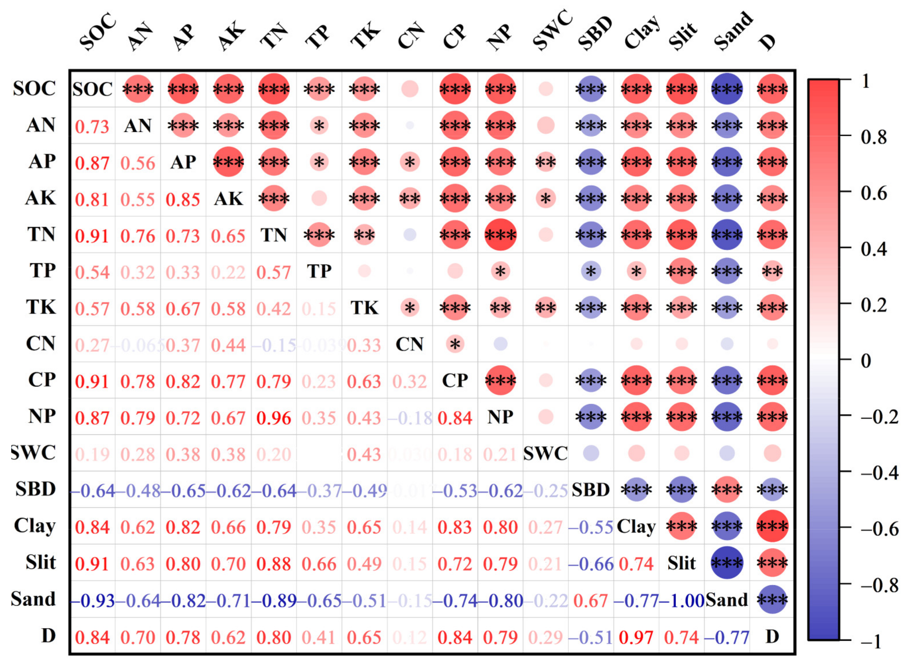Forests 13 01174 g005 Forests 13 01174 g005
