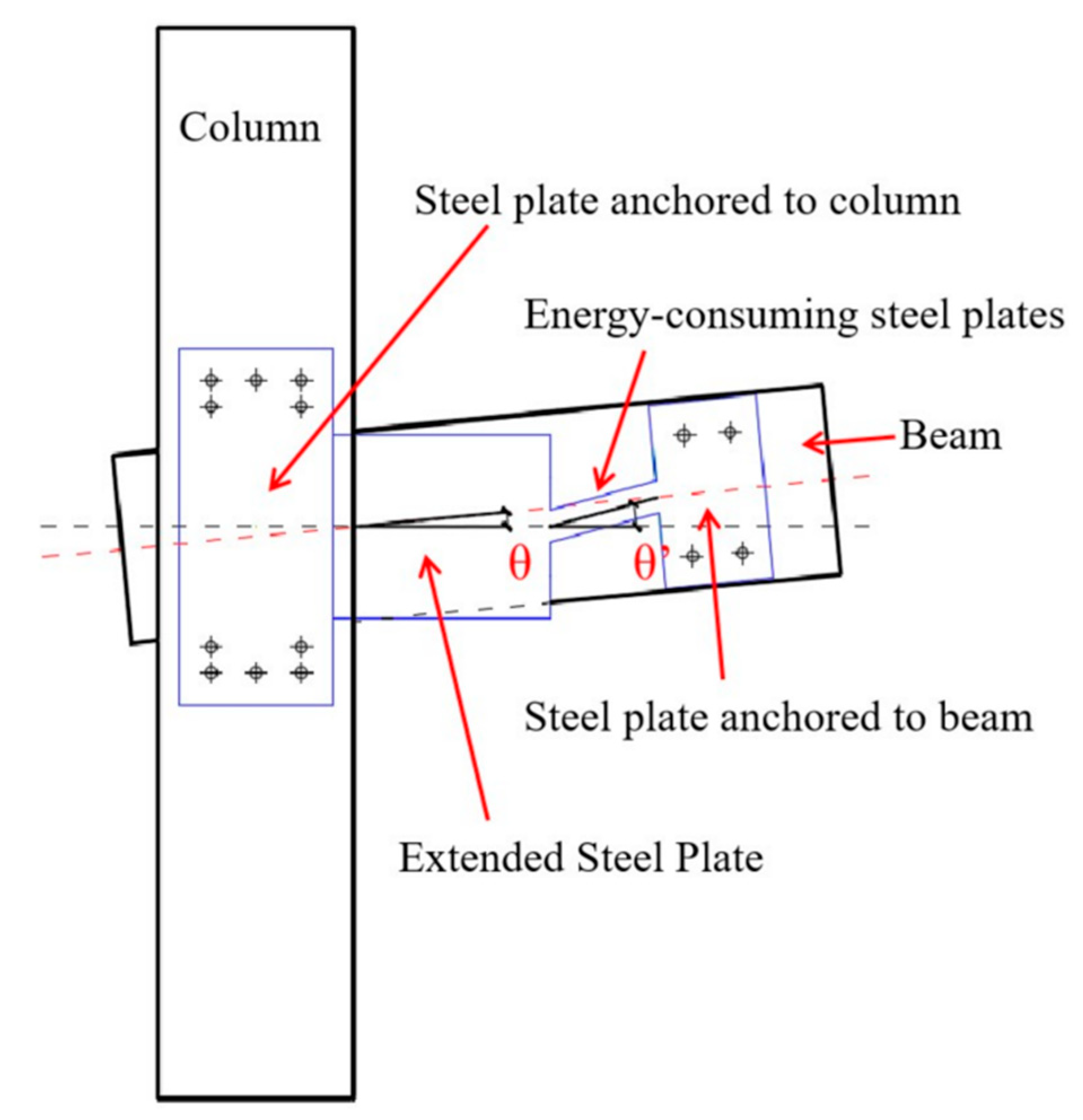 Forests 13 01177 g001 550