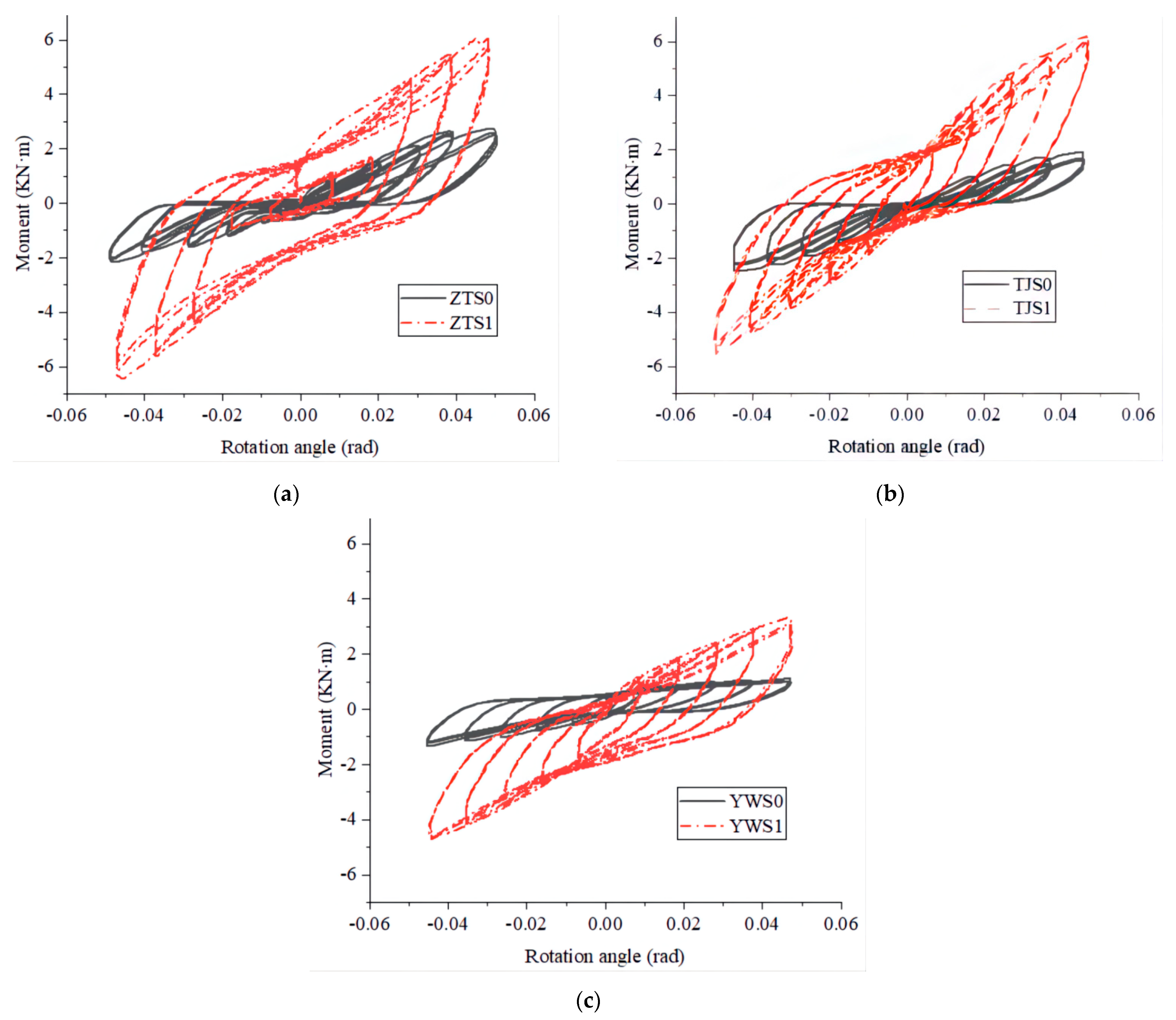 Forests 13 01177 g008 550