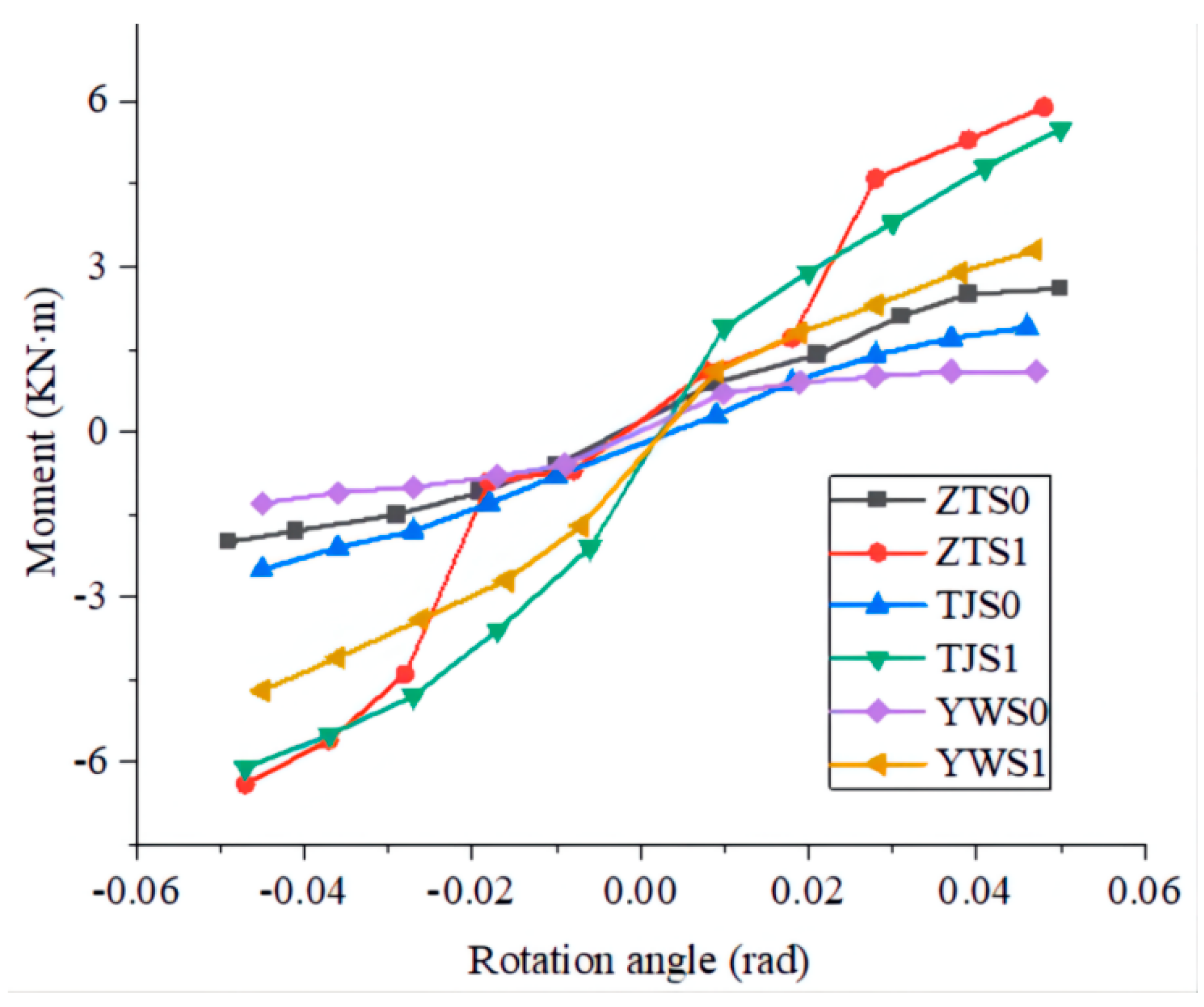 Forests 13 01177 g010 550