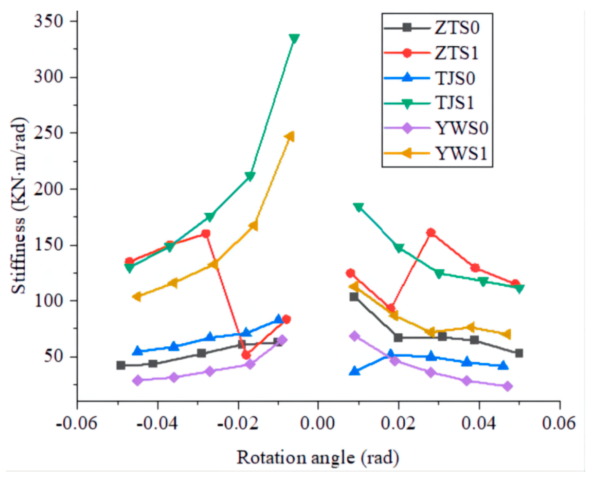 Forests 13 01177 g011 550