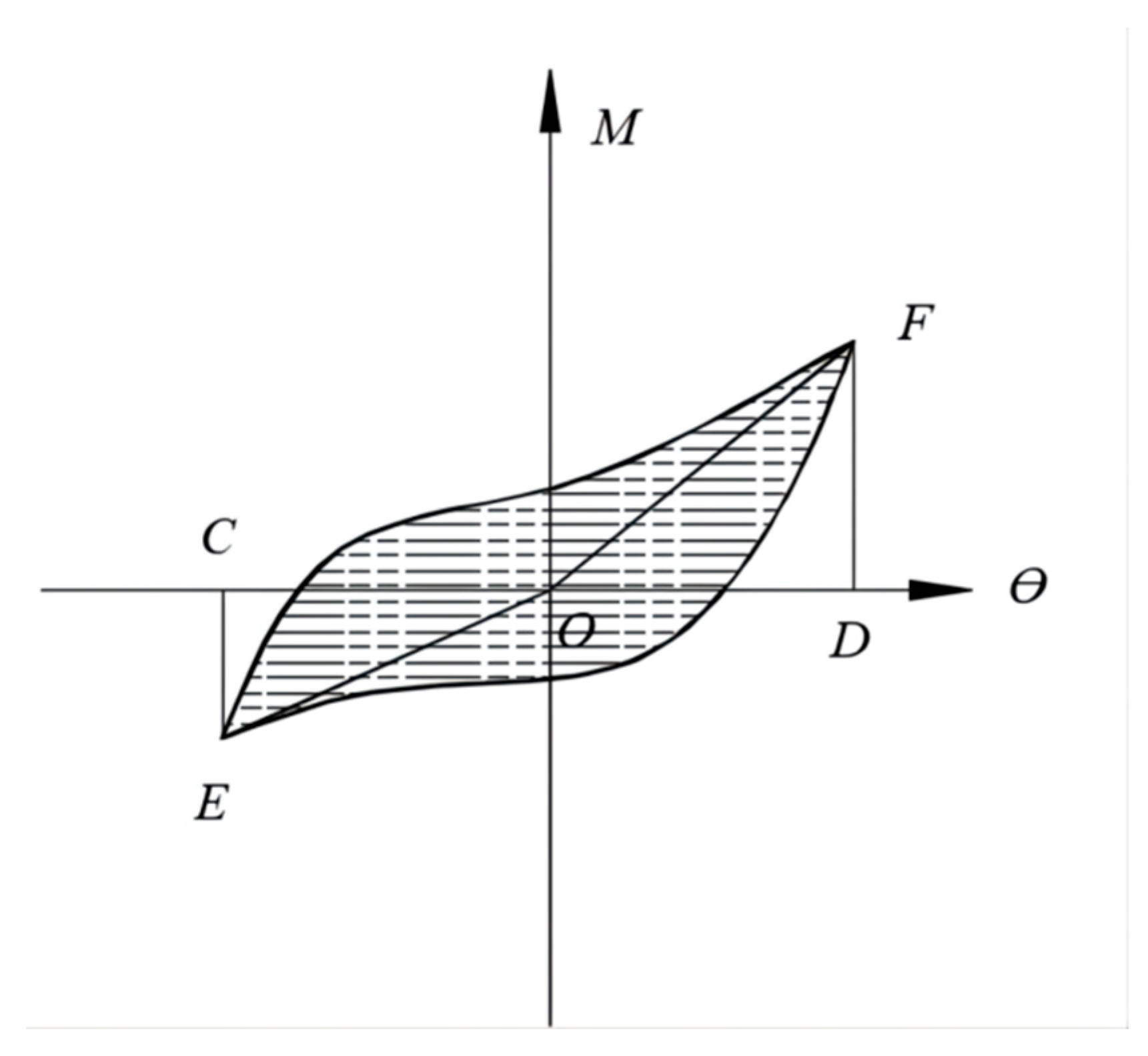 Forests 13 01177 g012 550