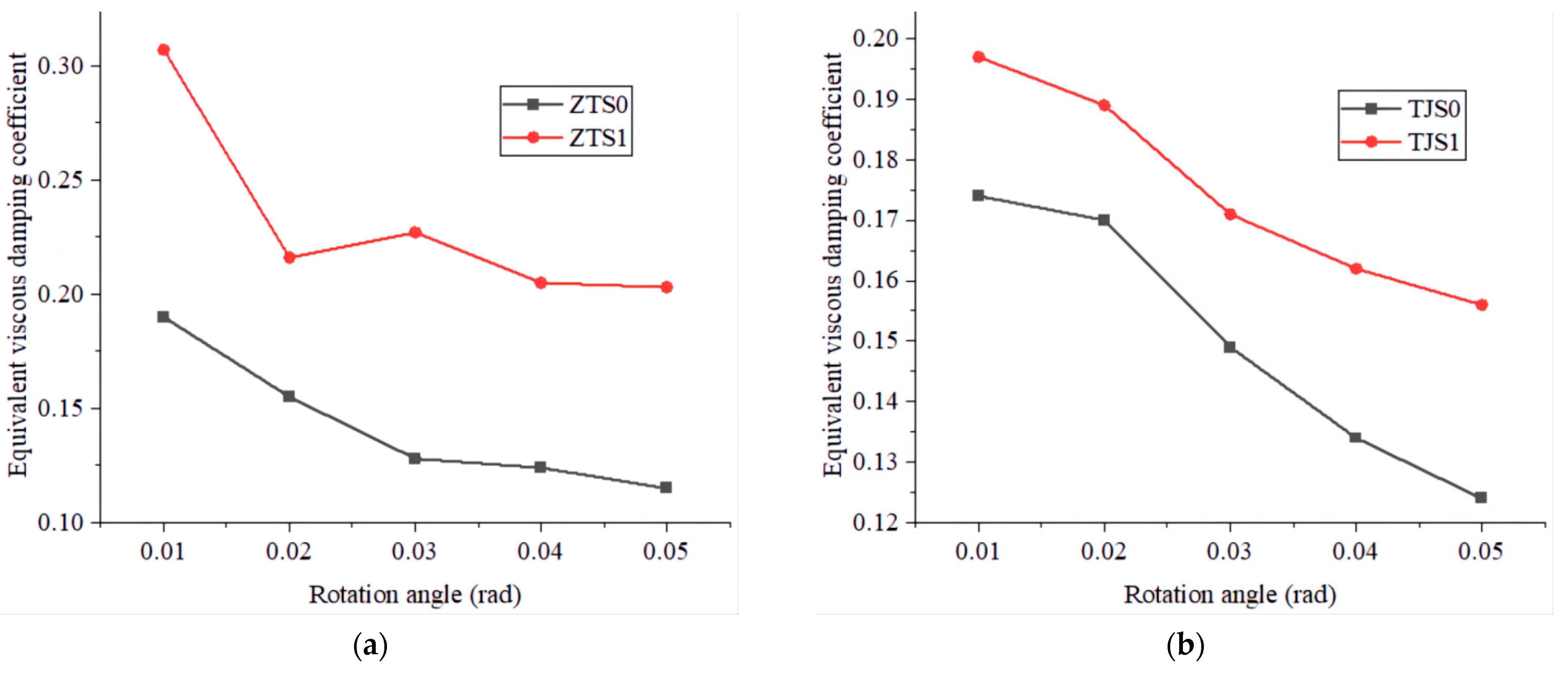Forests 13 01177 g013a 550