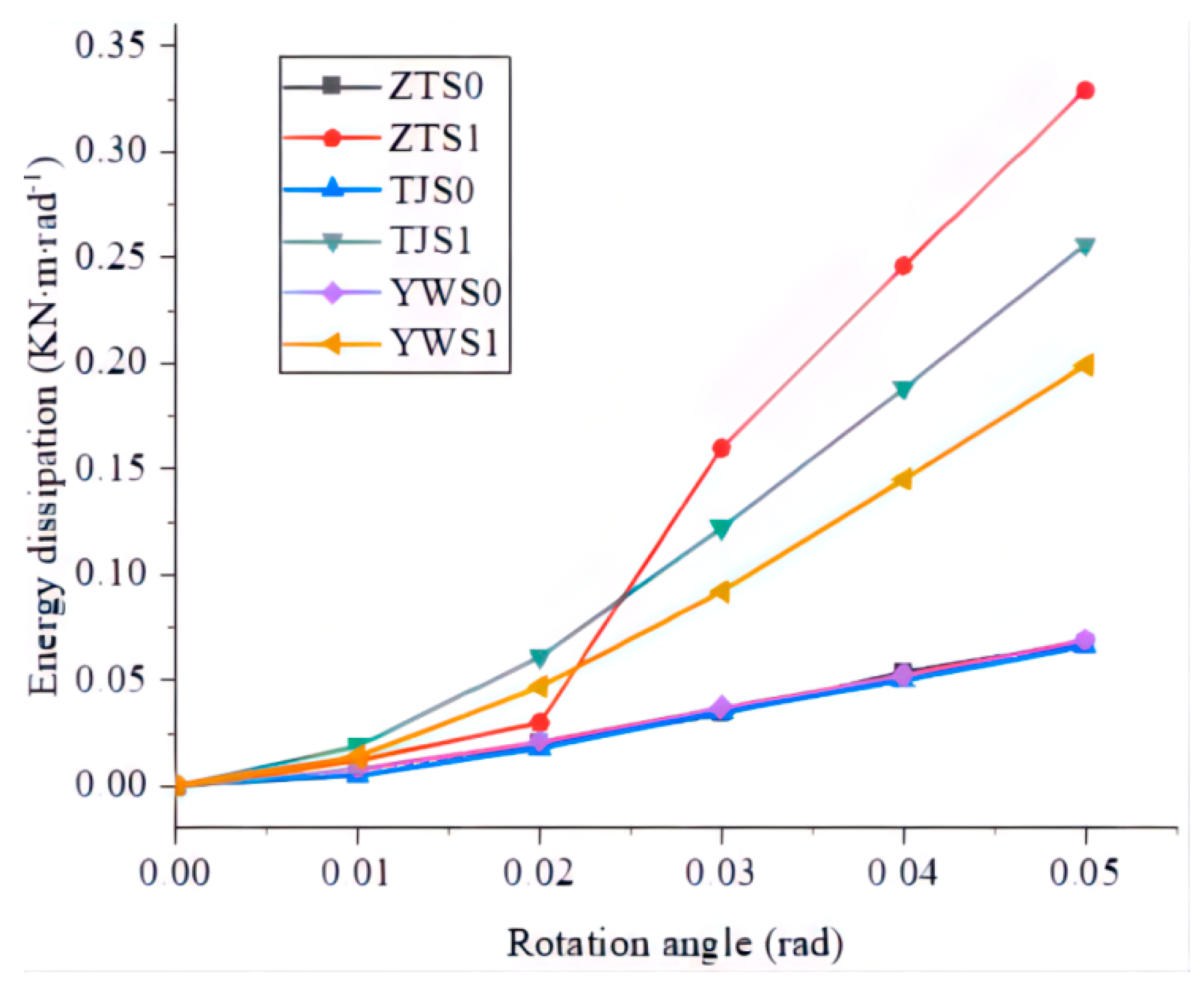 Forests 13 01177 g014 550