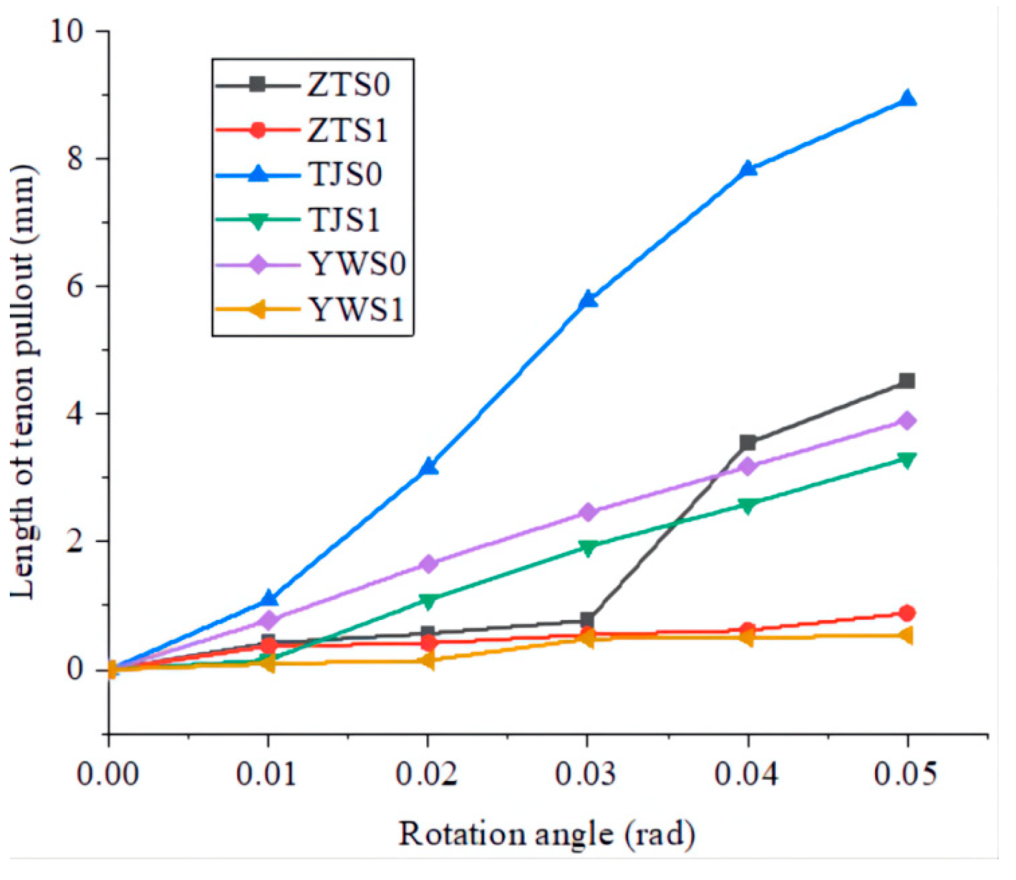 Forests 13 01177 g015 550