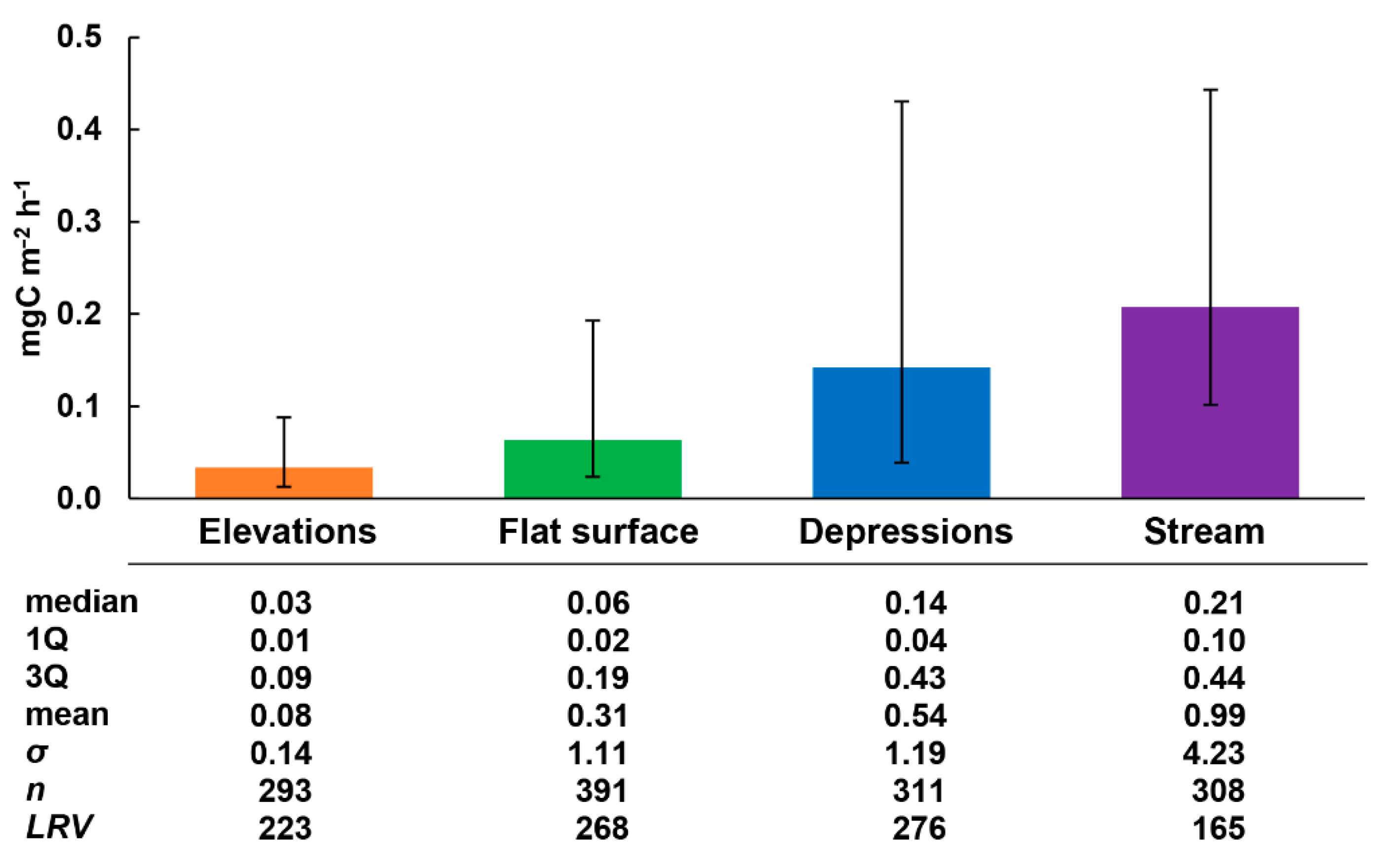 Forests 13 01178 g004 550