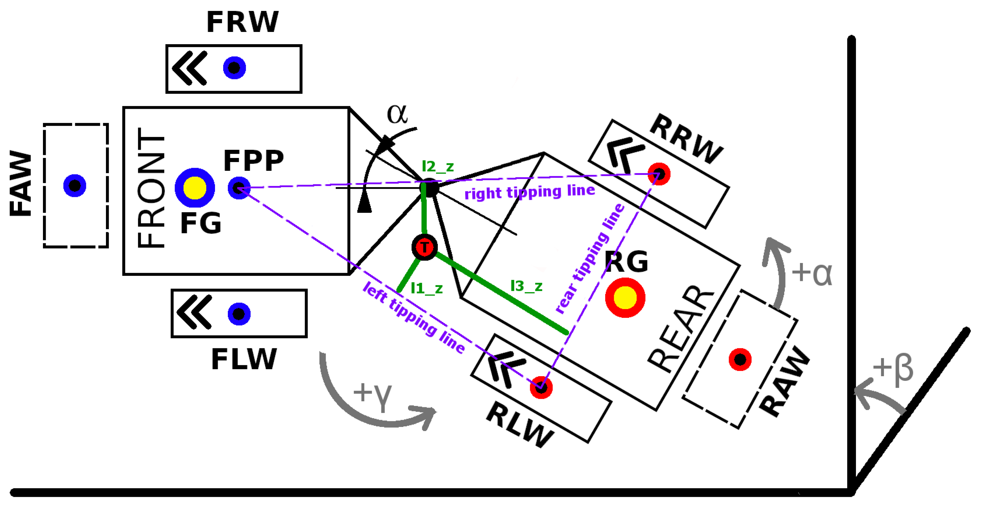 Forests 13 01180 g003 Forests 13 01180 g003