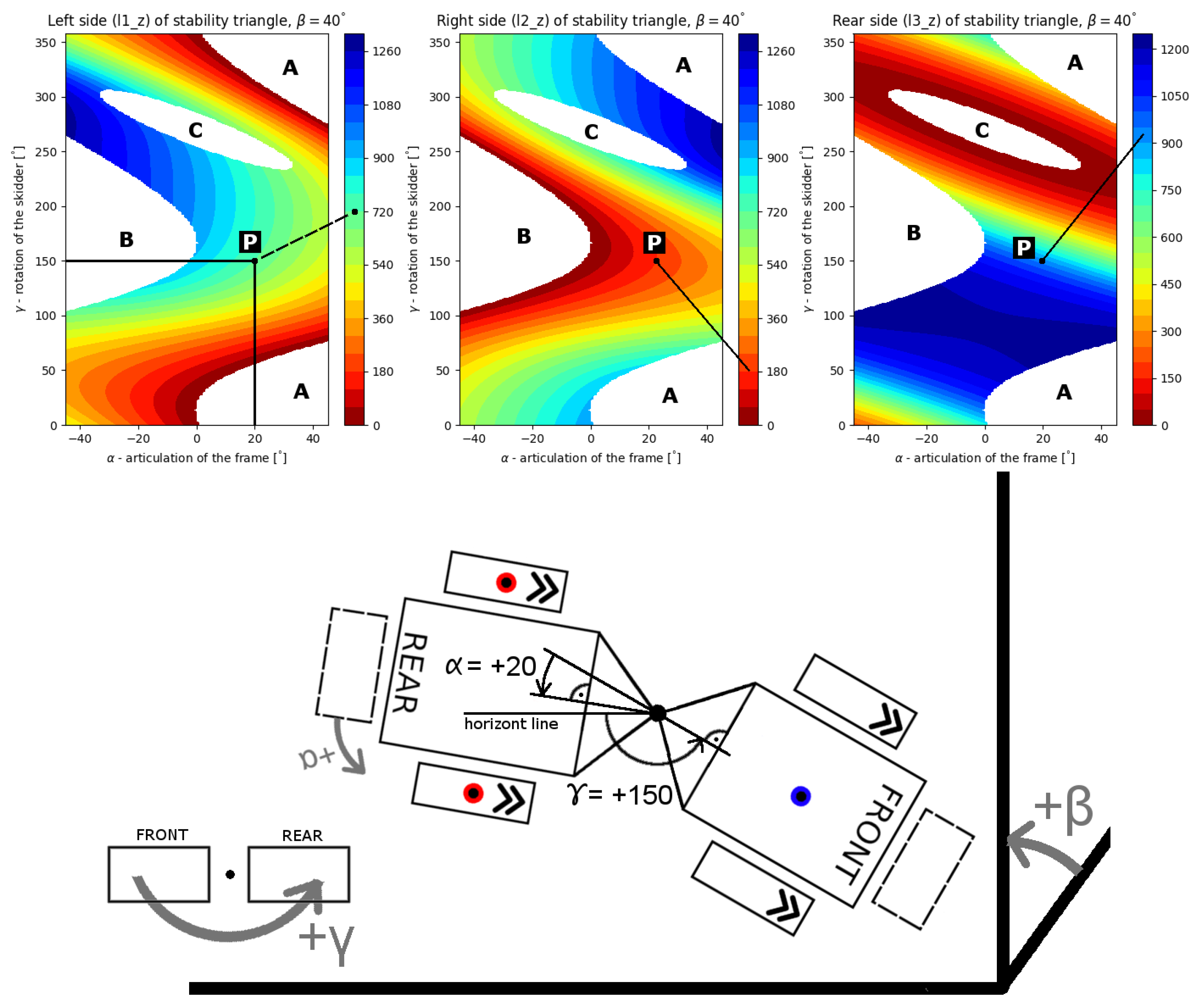 Forests 13 01180 g004 Forests 13 01180 g004