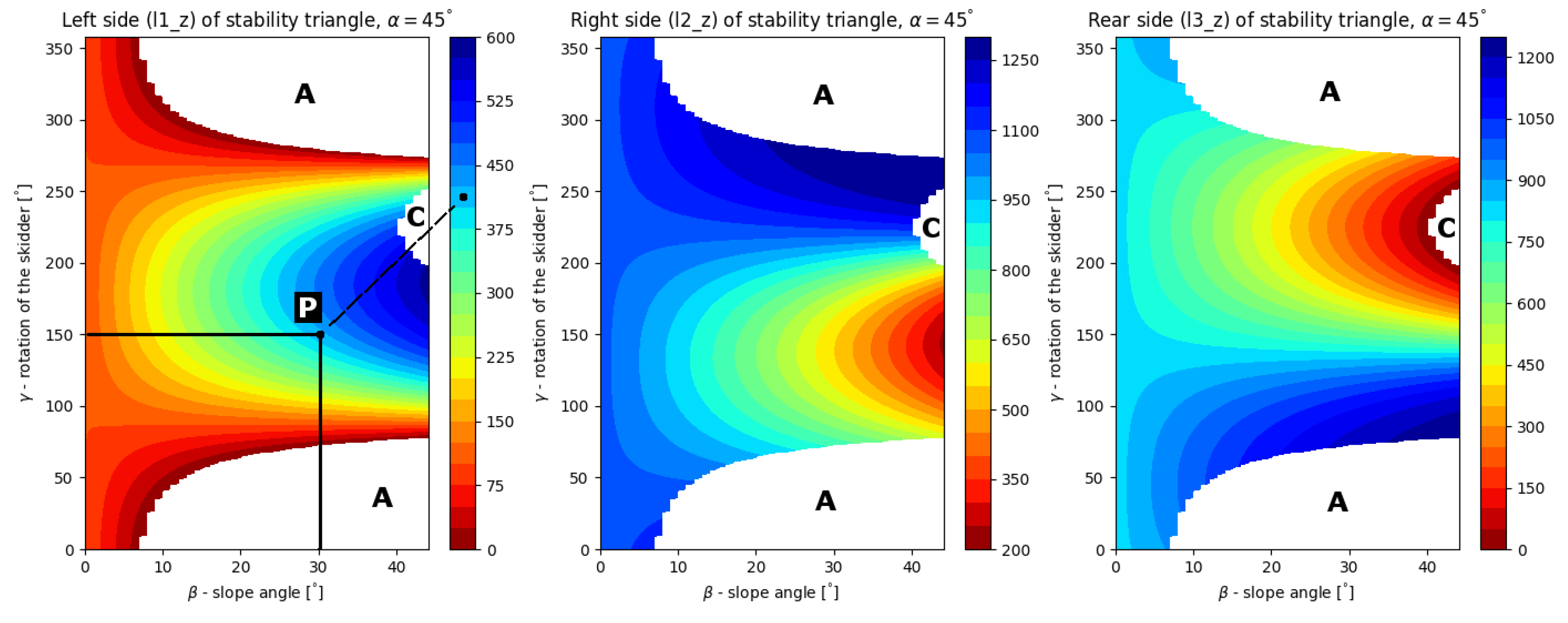 Forests 13 01180 g005 Forests 13 01180 g005