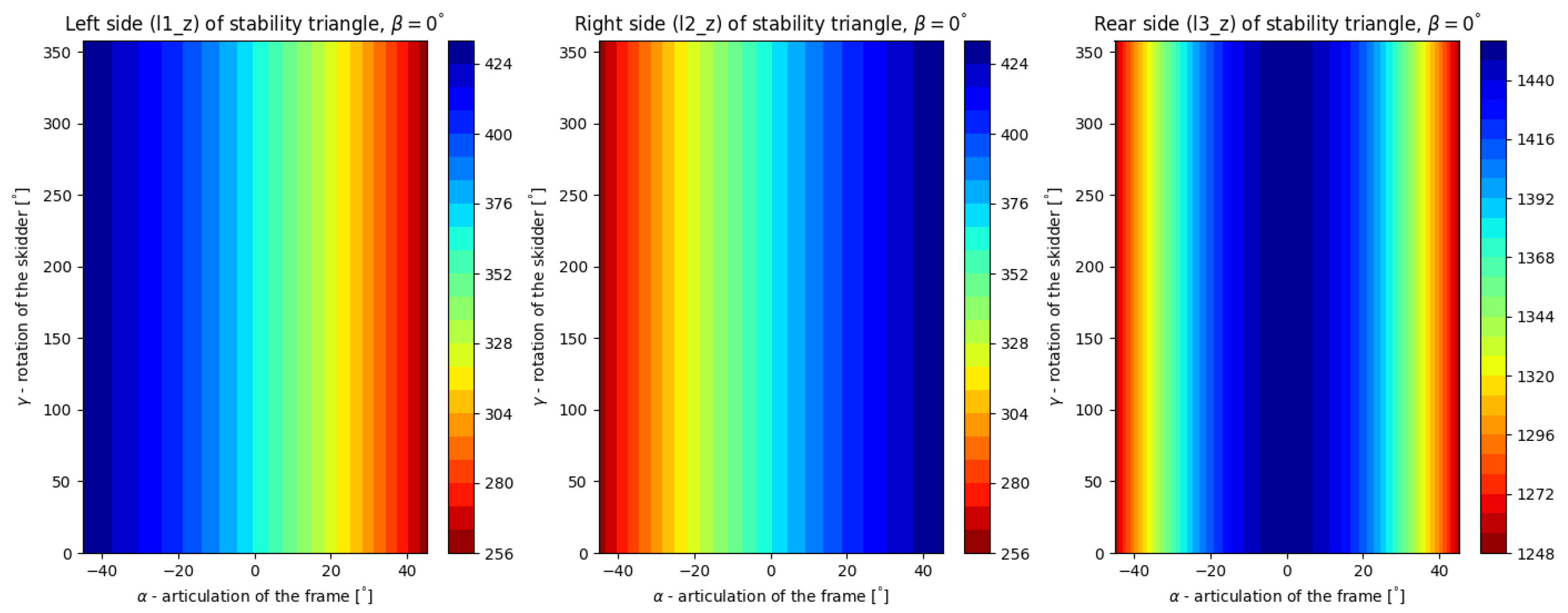 Forests 13 01180 g006 Forests 13 01180 g006