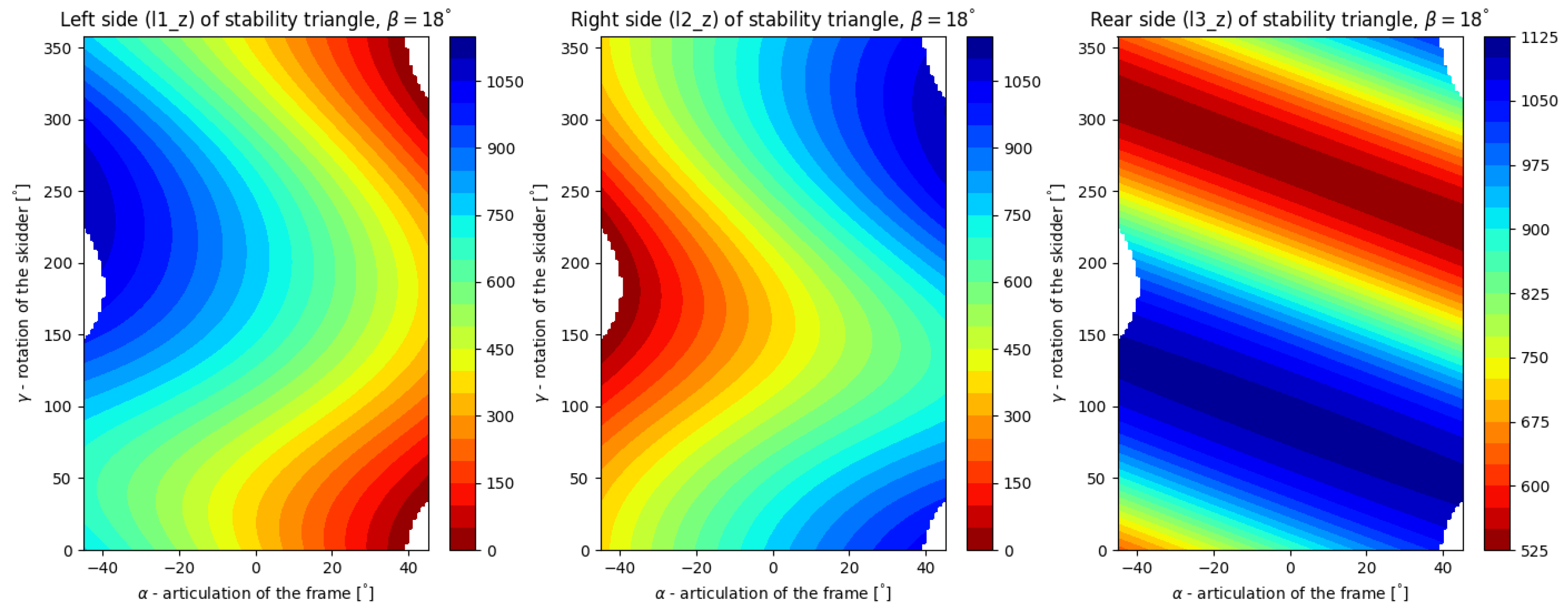Forests 13 01180 g008 Forests 13 01180 g008