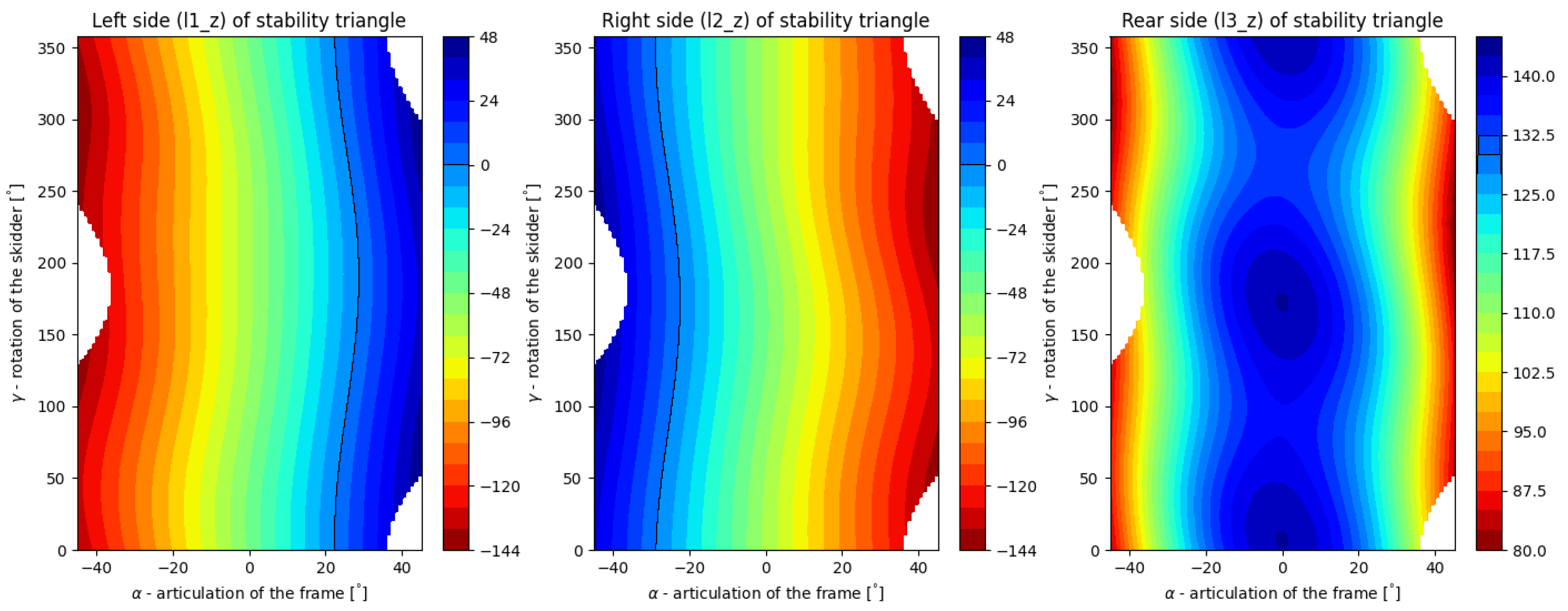 Forests 13 01180 g010 Forests 13 01180 g010