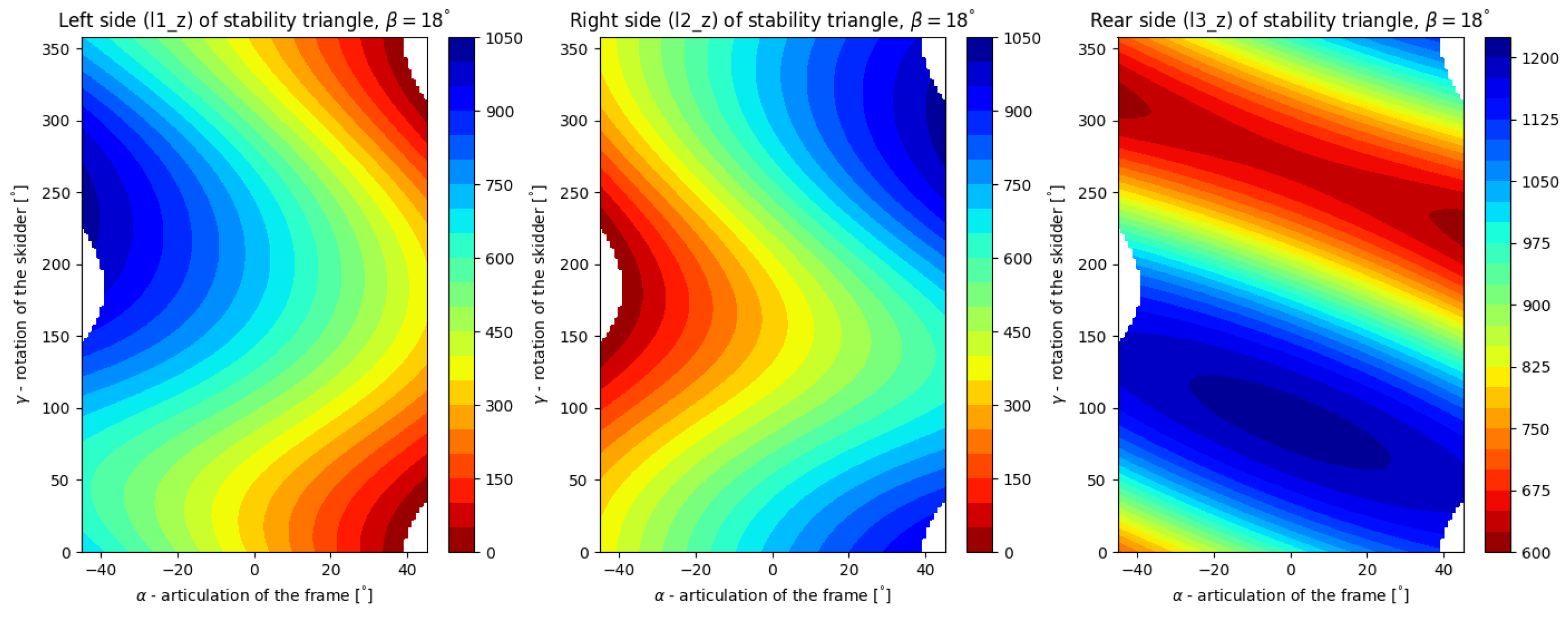 Forests 13 01180 g011 Forests 13 01180 g011