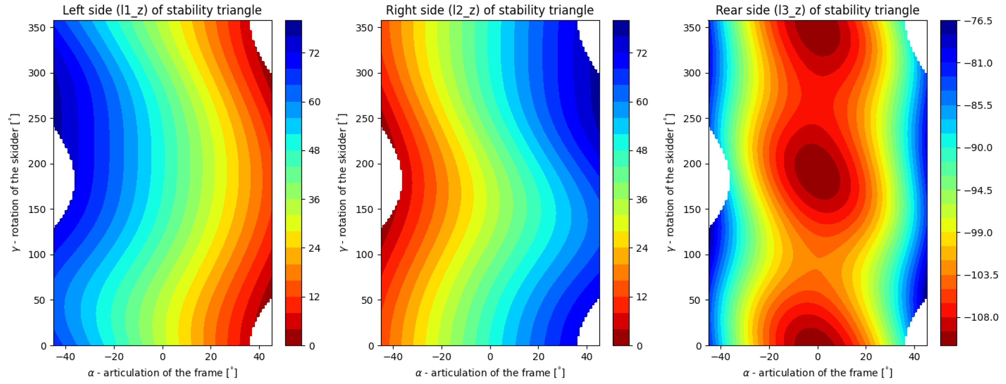 Forests 13 01180 g012 Forests 13 01180 g012
