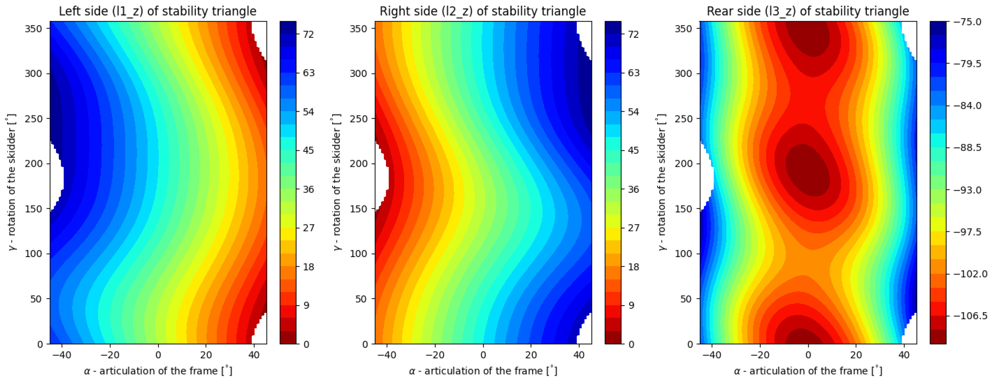 Forests 13 01180 g013 Forests 13 01180 g013