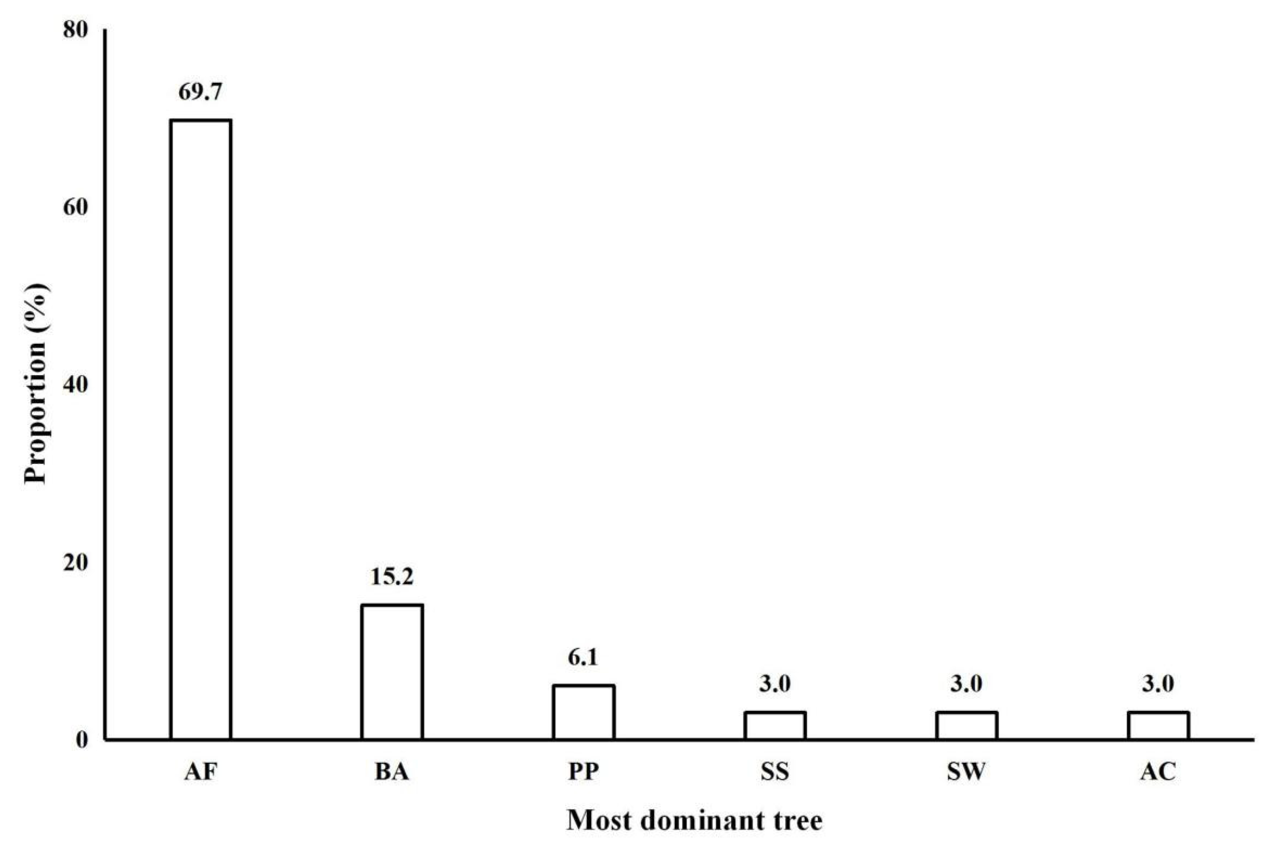 Forests 13 01186 g002 550