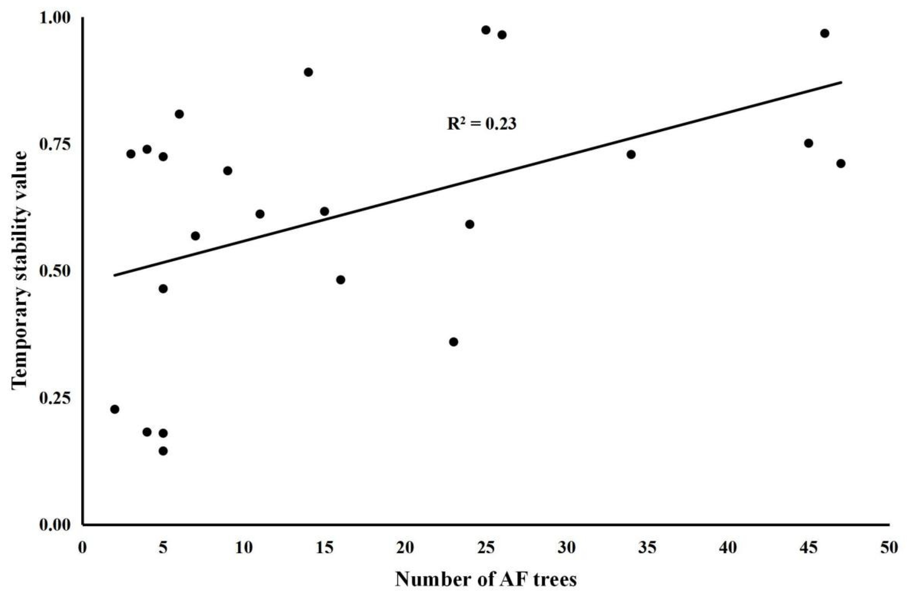 Forests 13 01186 g003 550