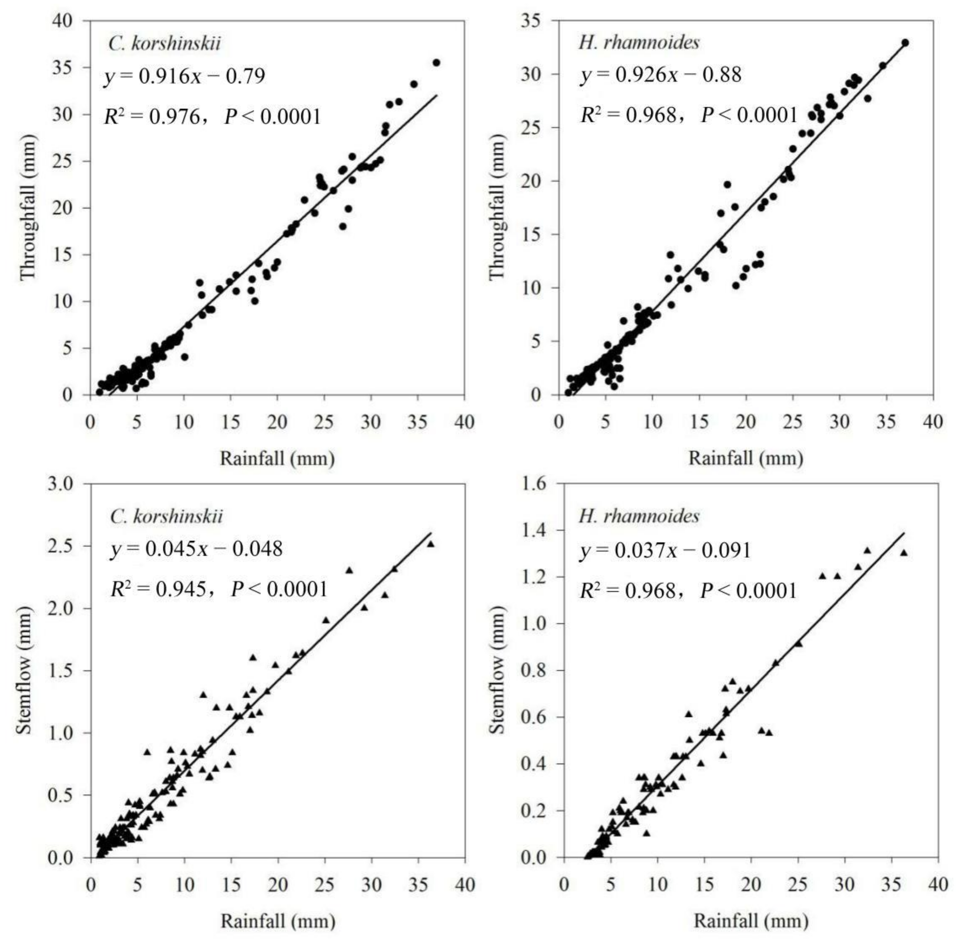 Forests 13 01187 g003