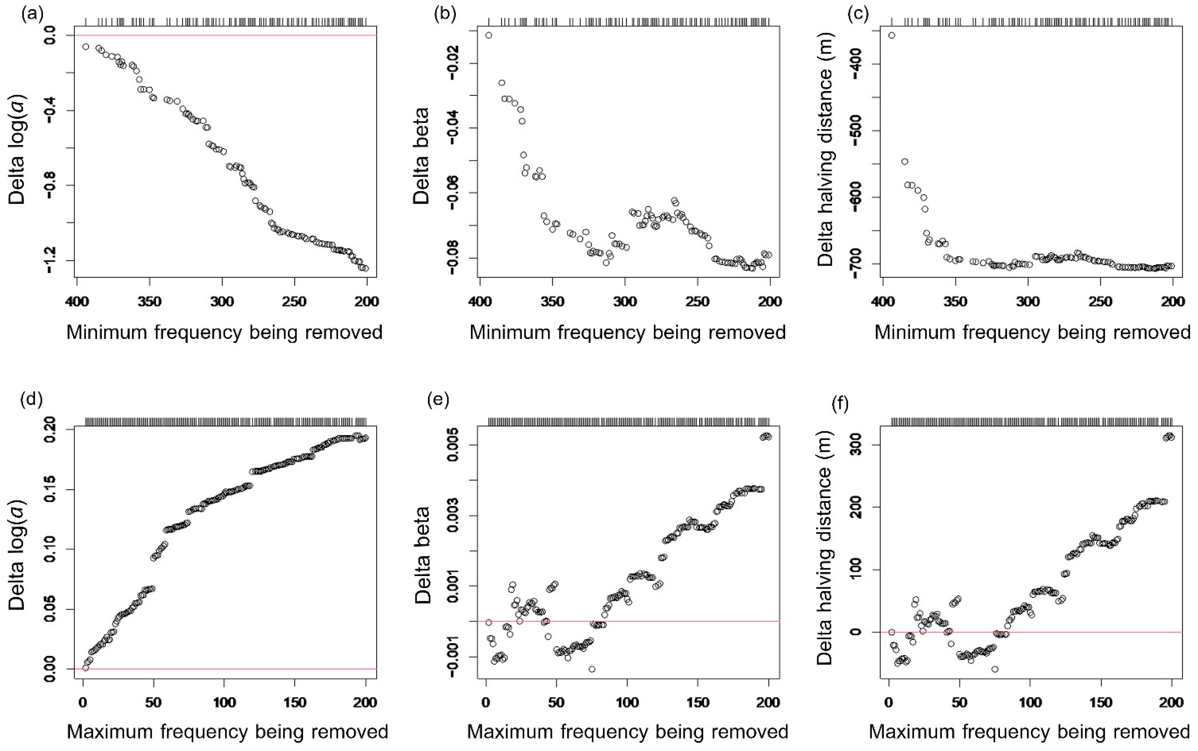 Forests 13 01188 g003 Forests 13 01188 g003