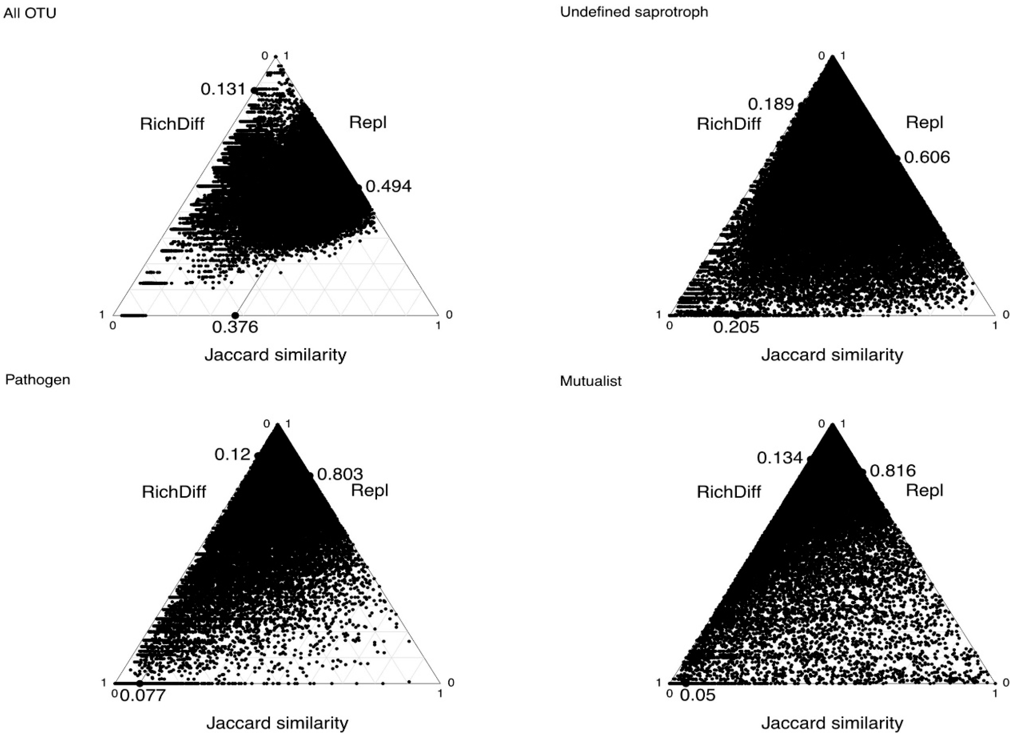Forests 13 01188 g005 Forests 13 01188 g005