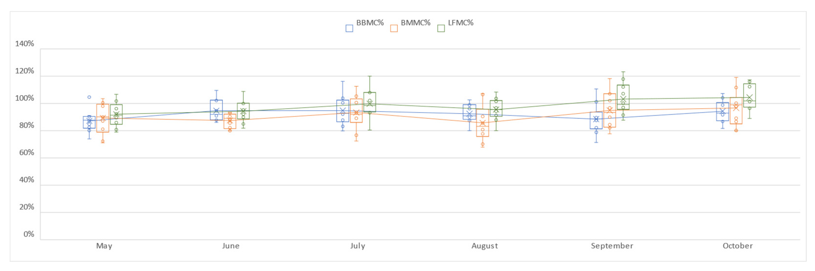 Forests 13 01189 g003