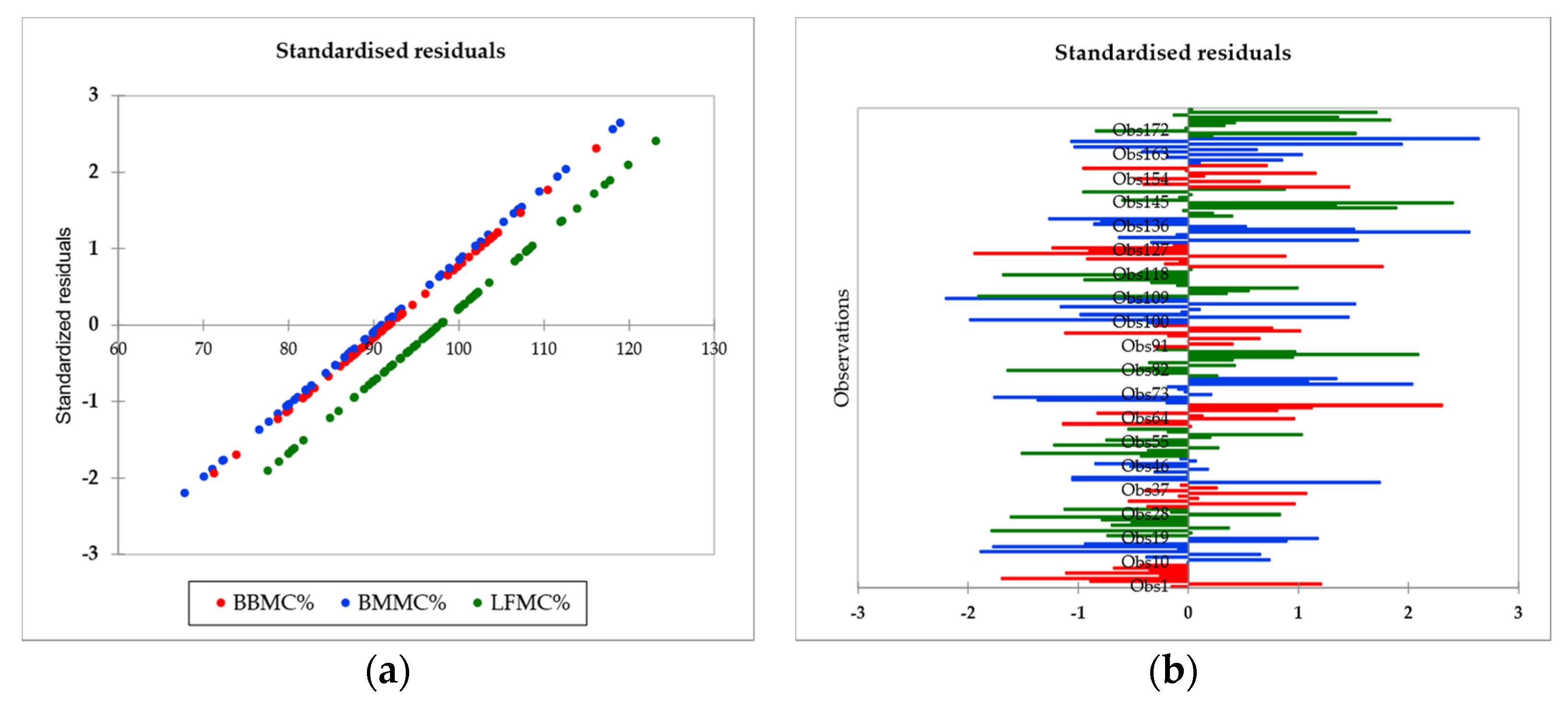 Forests 13 01189 g004