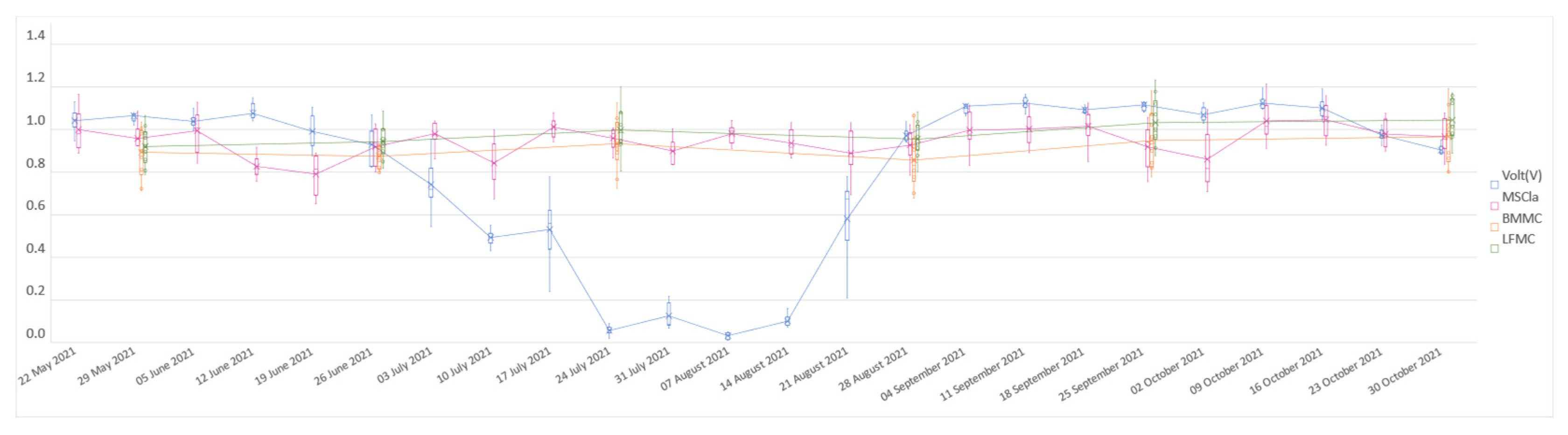 Forests 13 01189 g005
