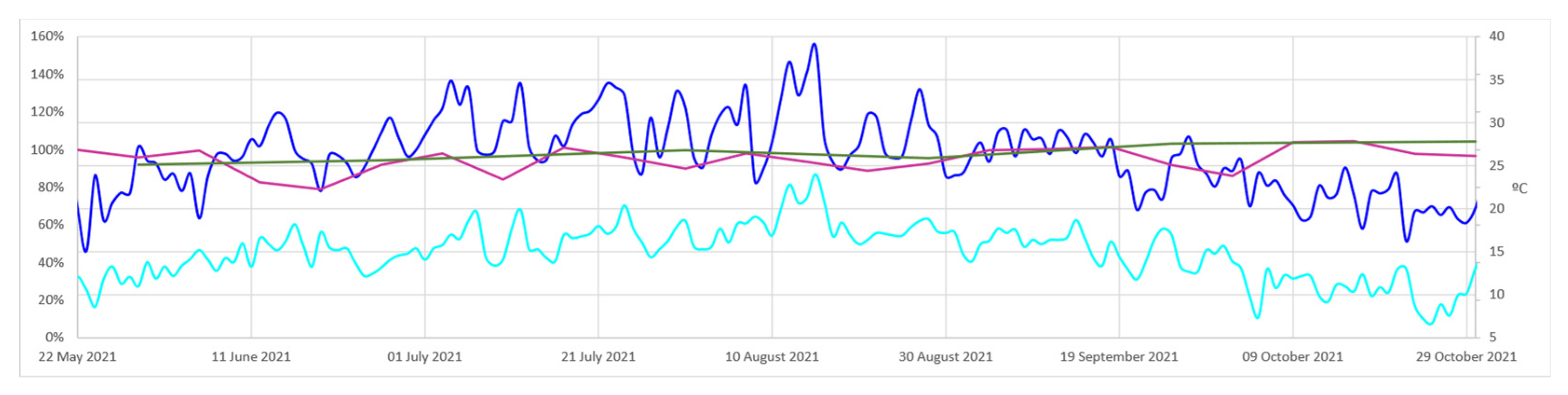 Forests 13 01189 g007
