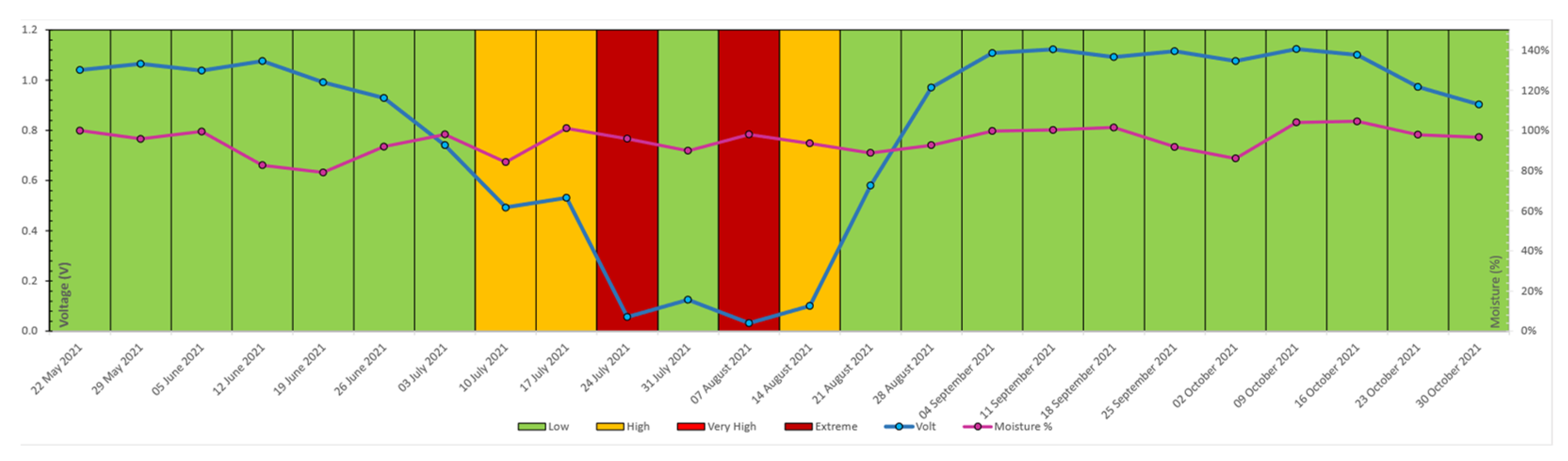 Forests 13 01189 g008