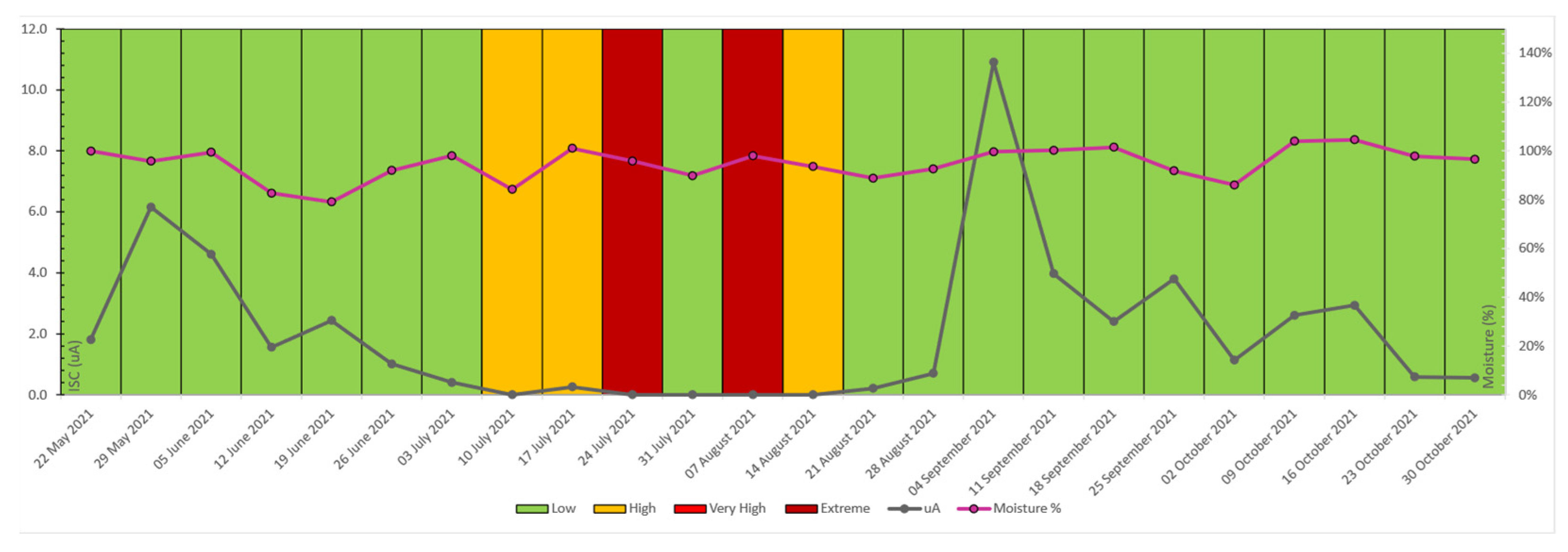 Forests 13 01189 g009