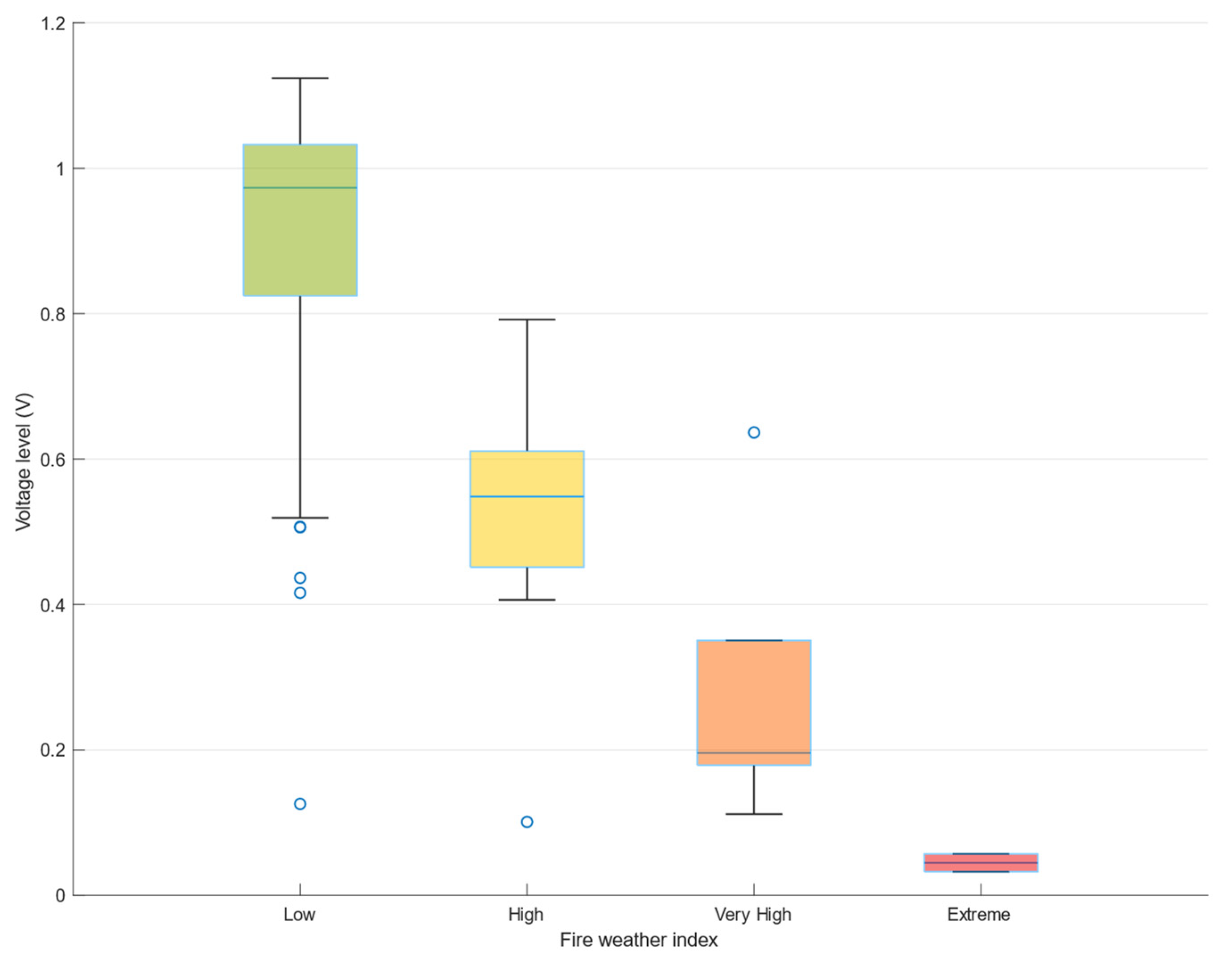 Forests 13 01189 g010