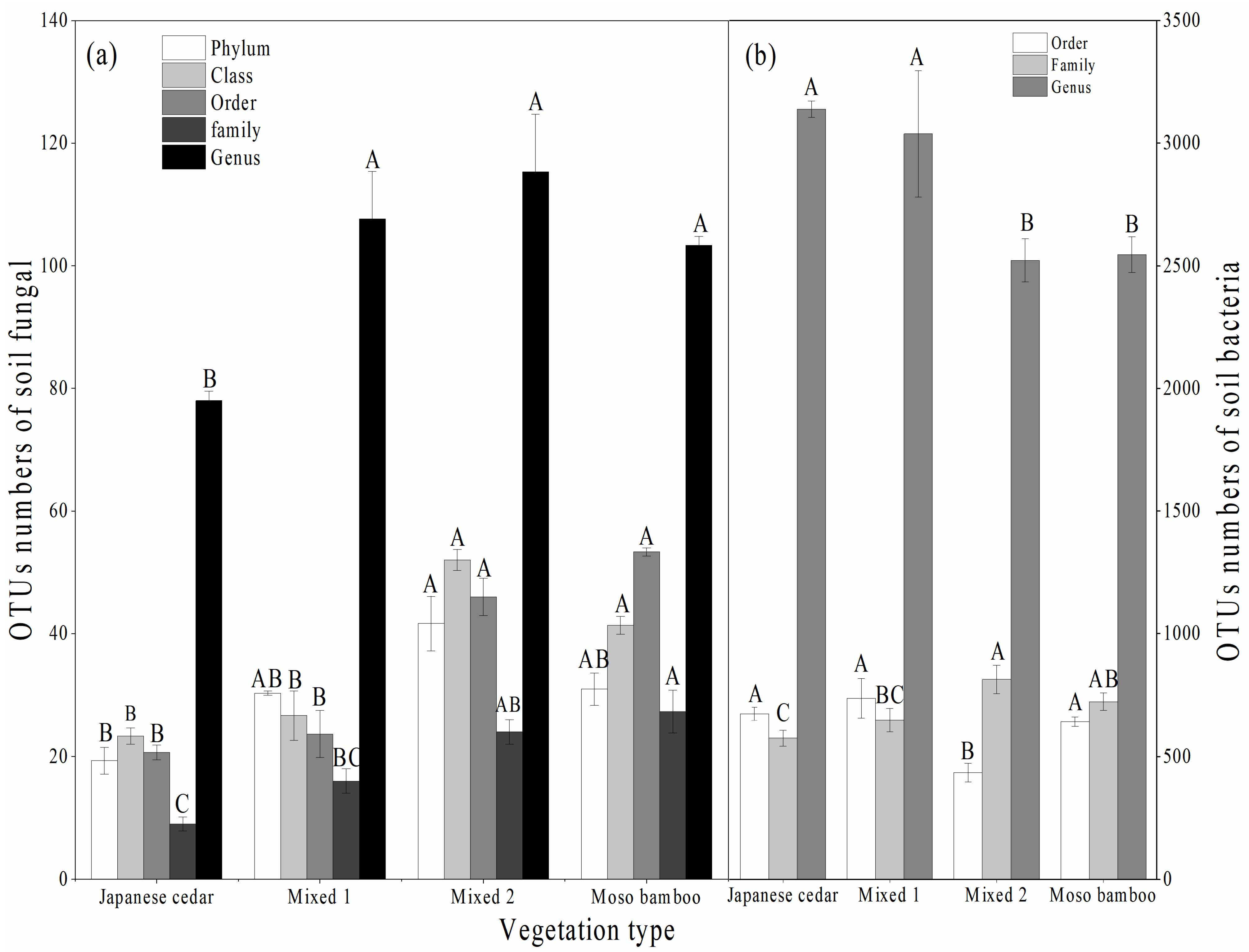 Forests 13 01190 g001 550