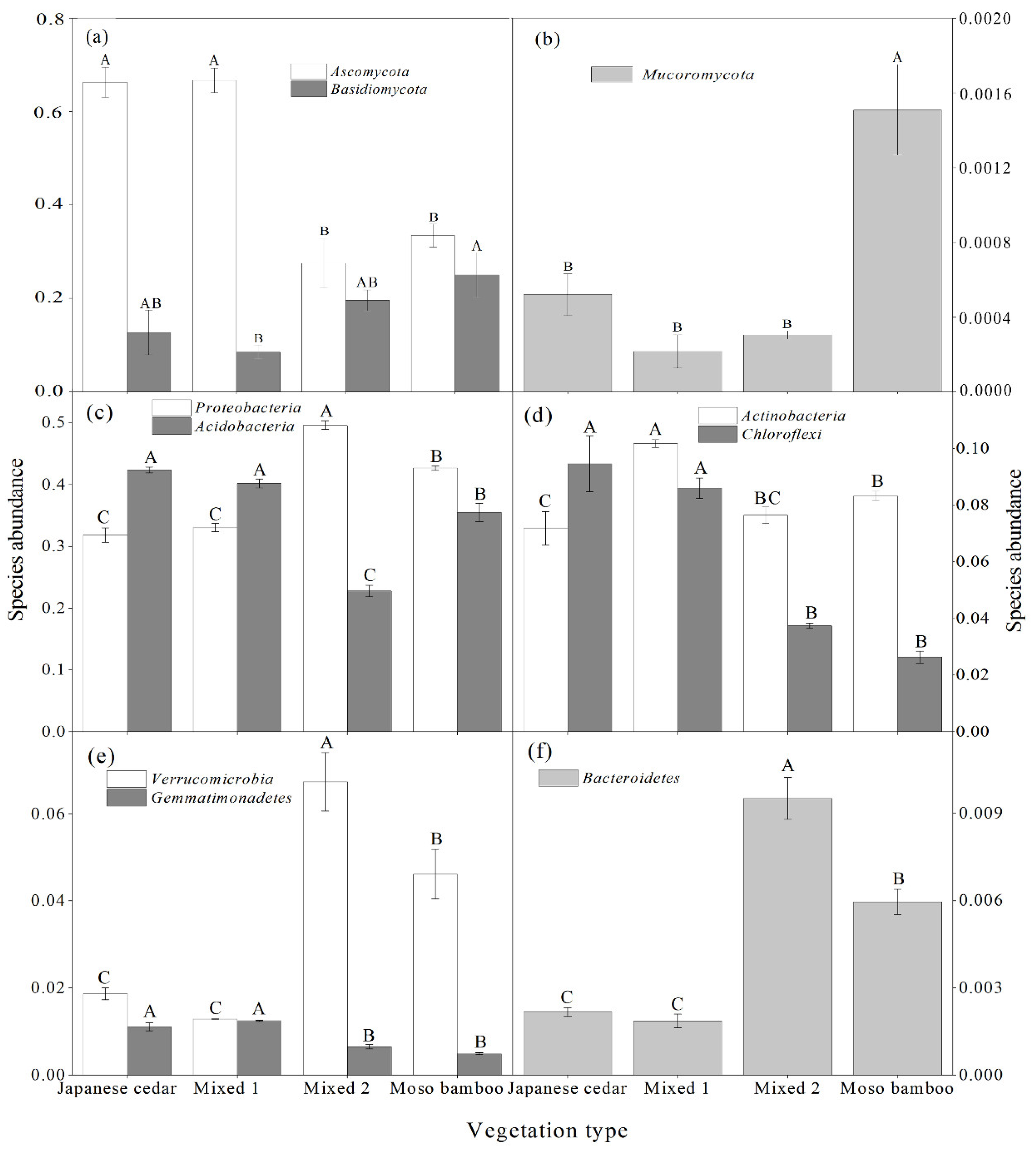 Forests 13 01190 g003 550