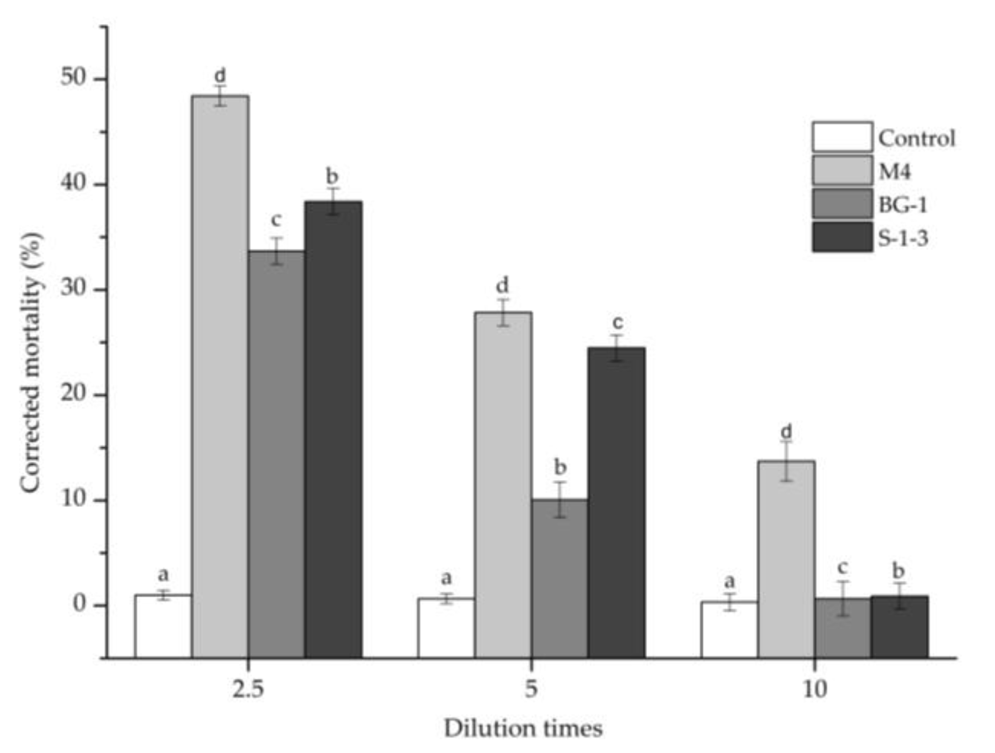 Forests 13 01191 g001