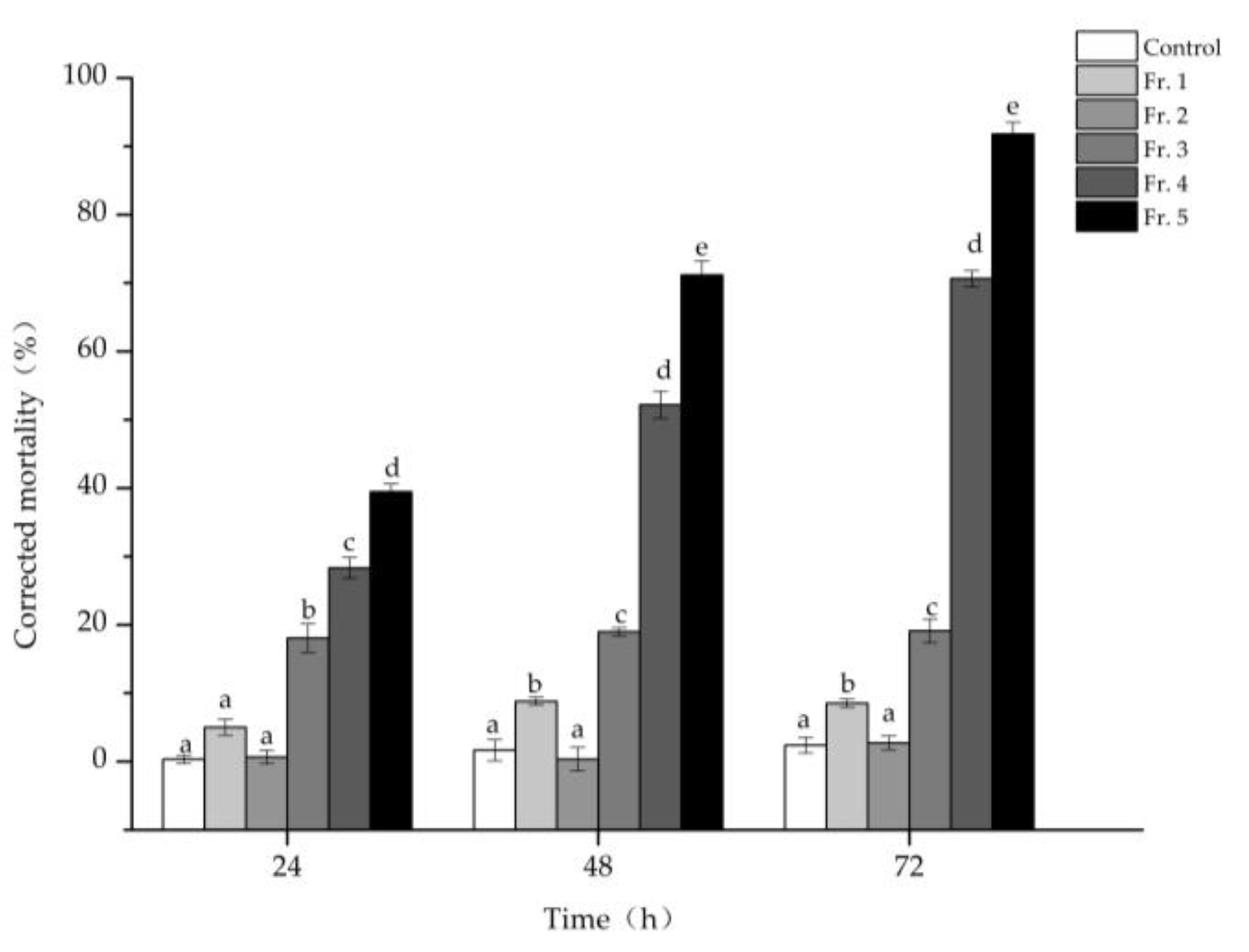 Forests 13 01191 g003