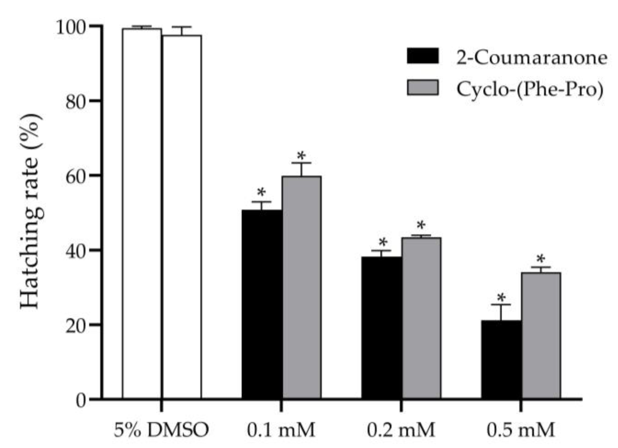 Forests 13 01191 g005