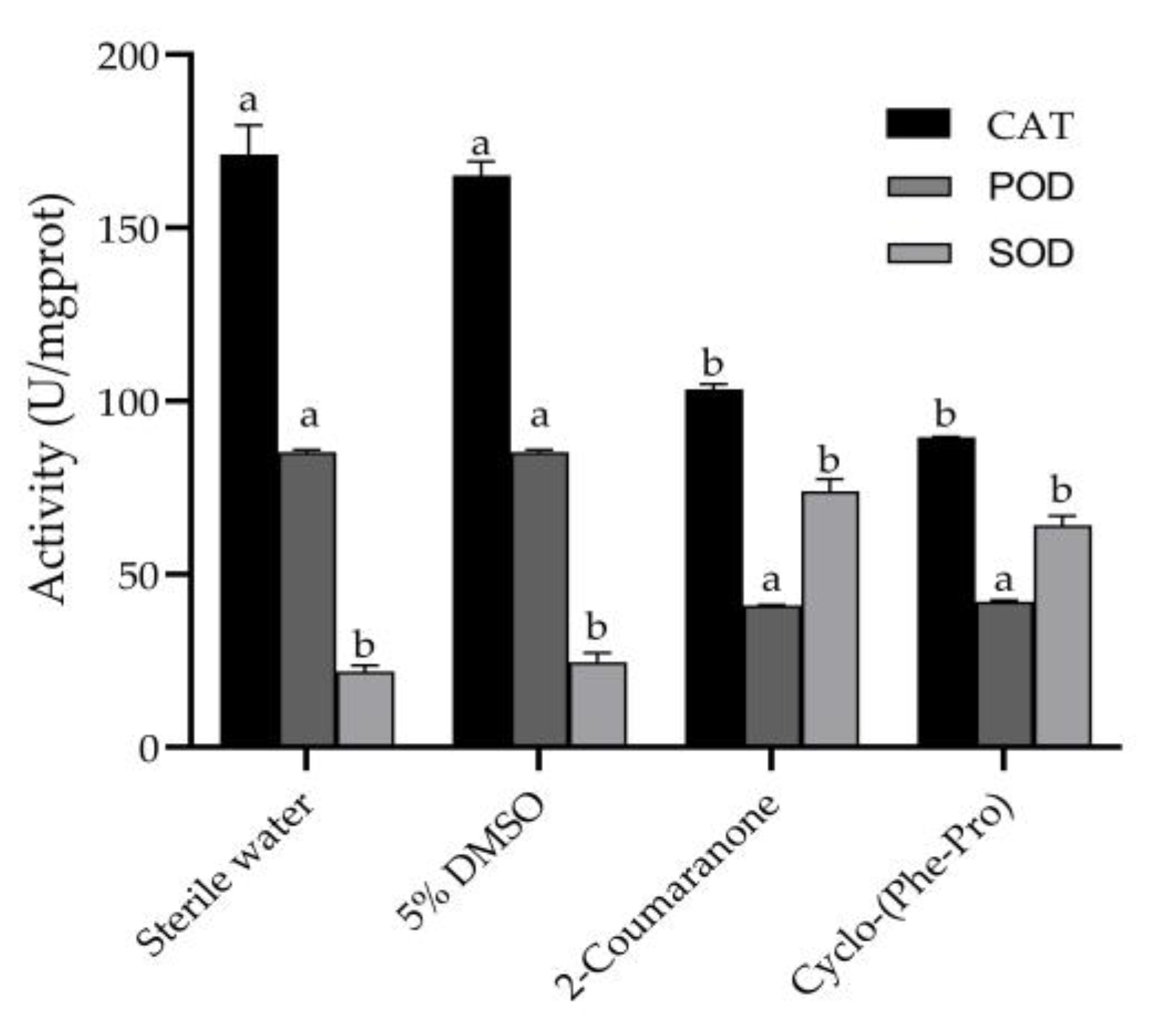 Forests 13 01191 g009