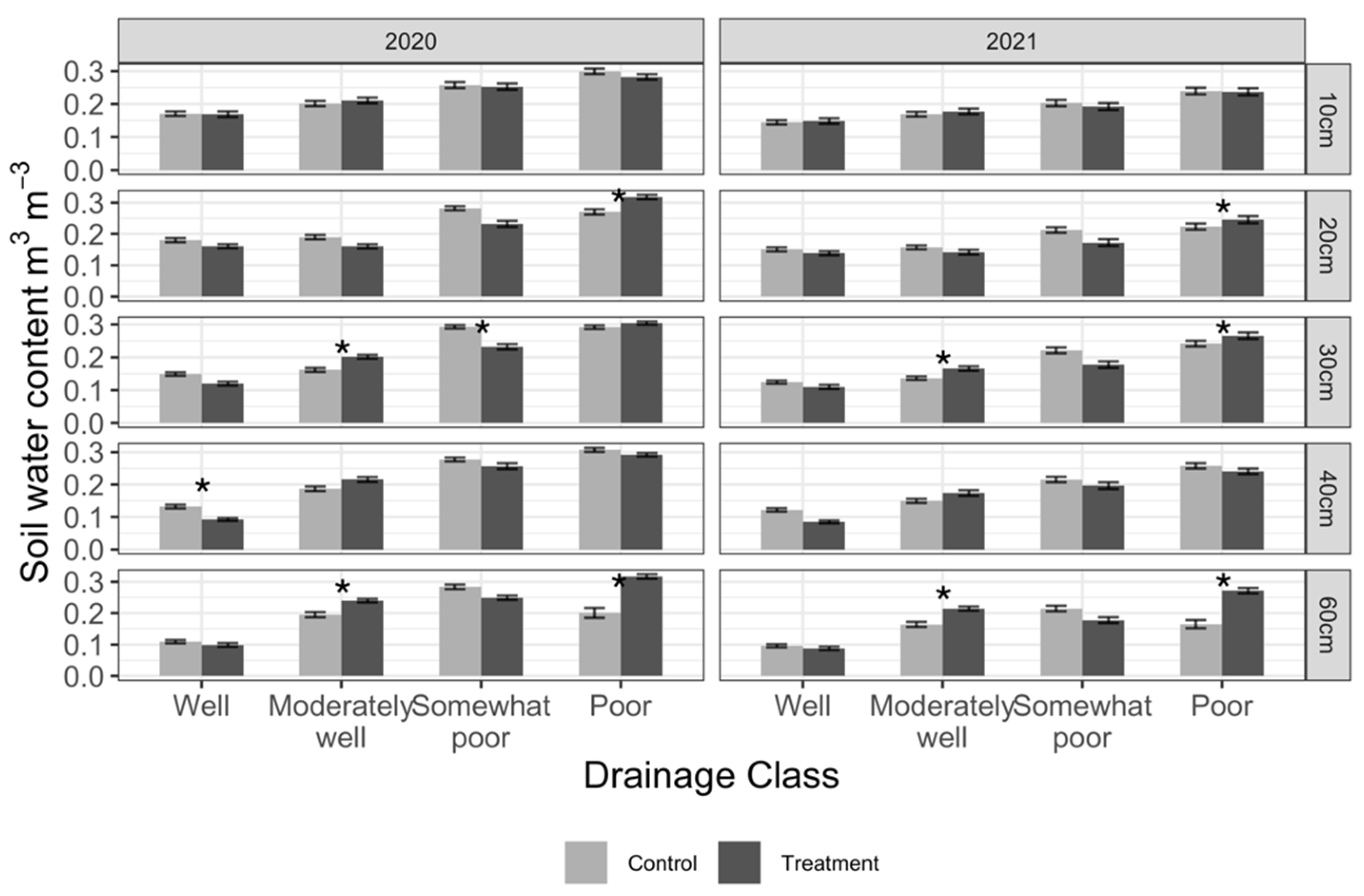 Forests 13 01194 g001 550
