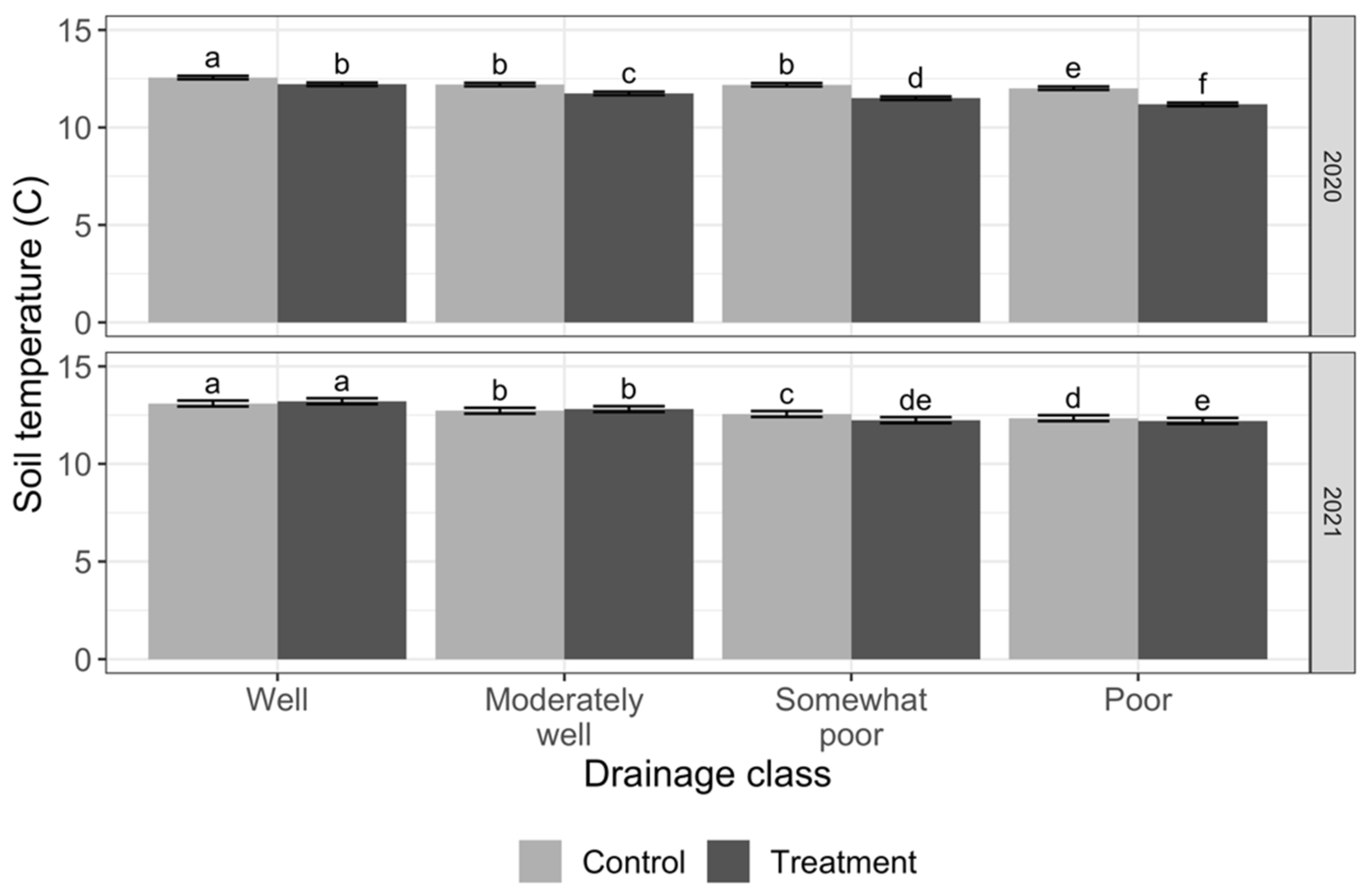 Forests 13 01194 g003 550