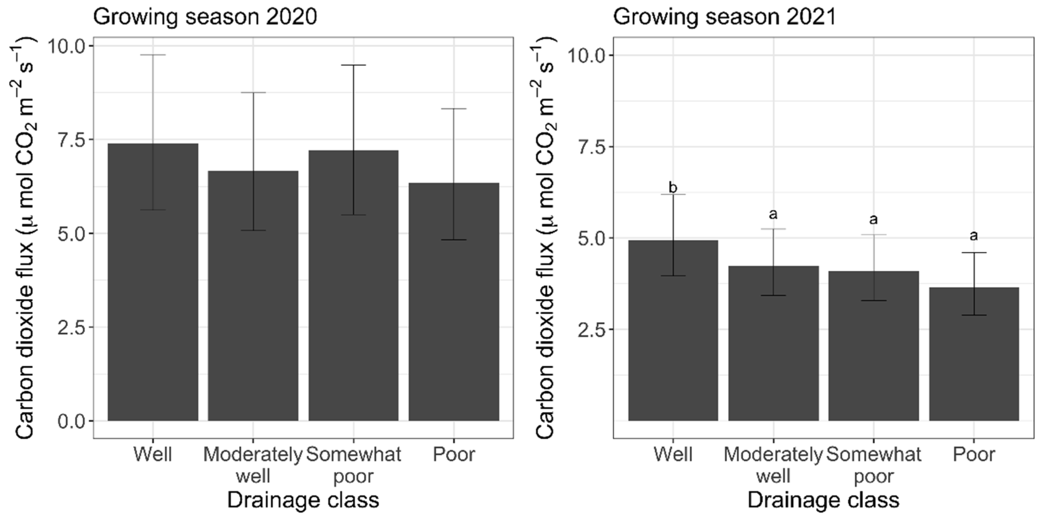 Forests 13 01194 g004 550