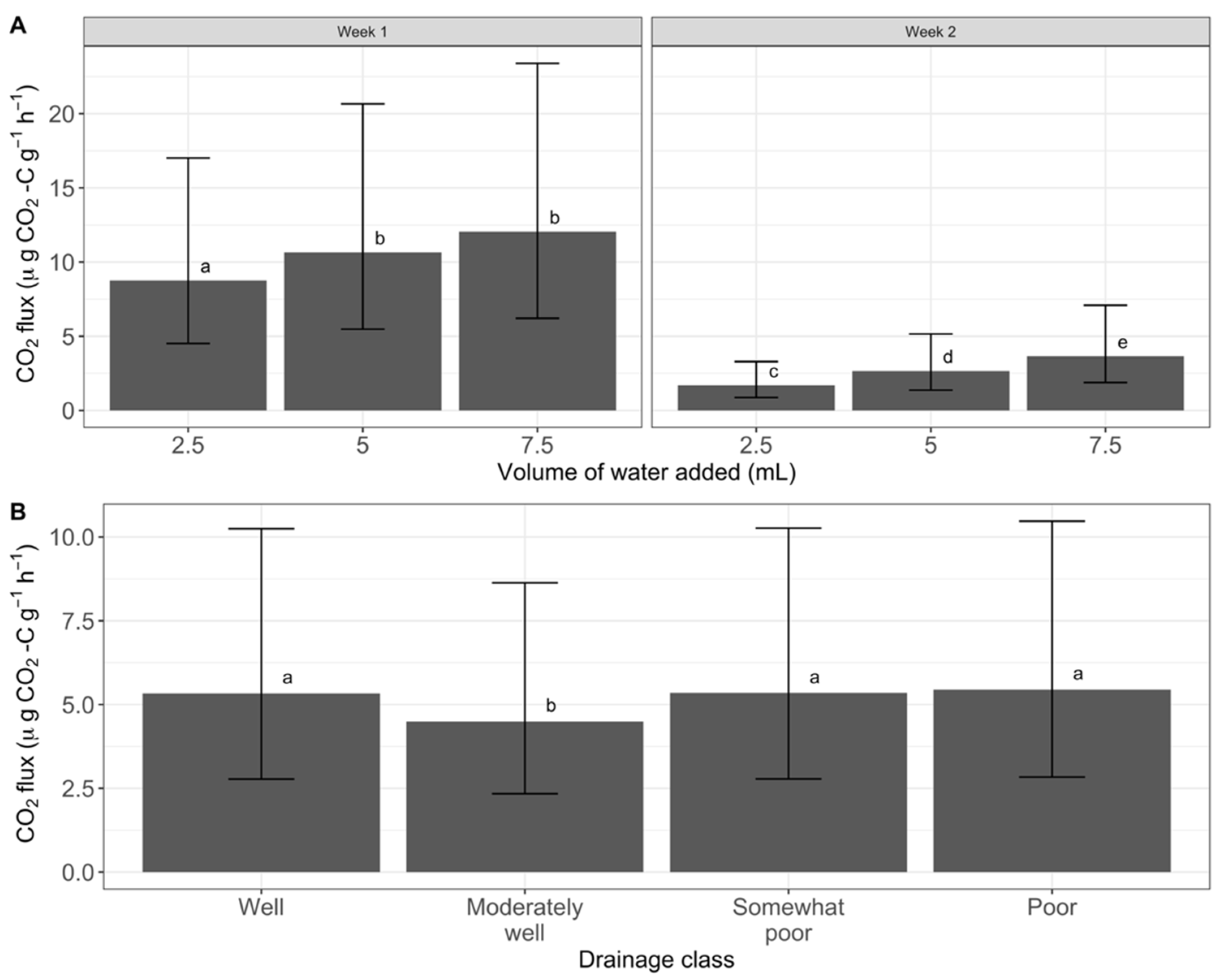 Forests 13 01194 g005 550