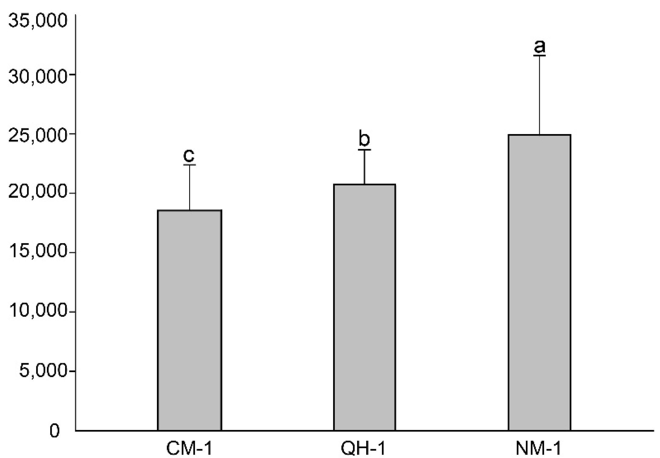 Forests 13 01197 g001 Forests 13 01197 g001