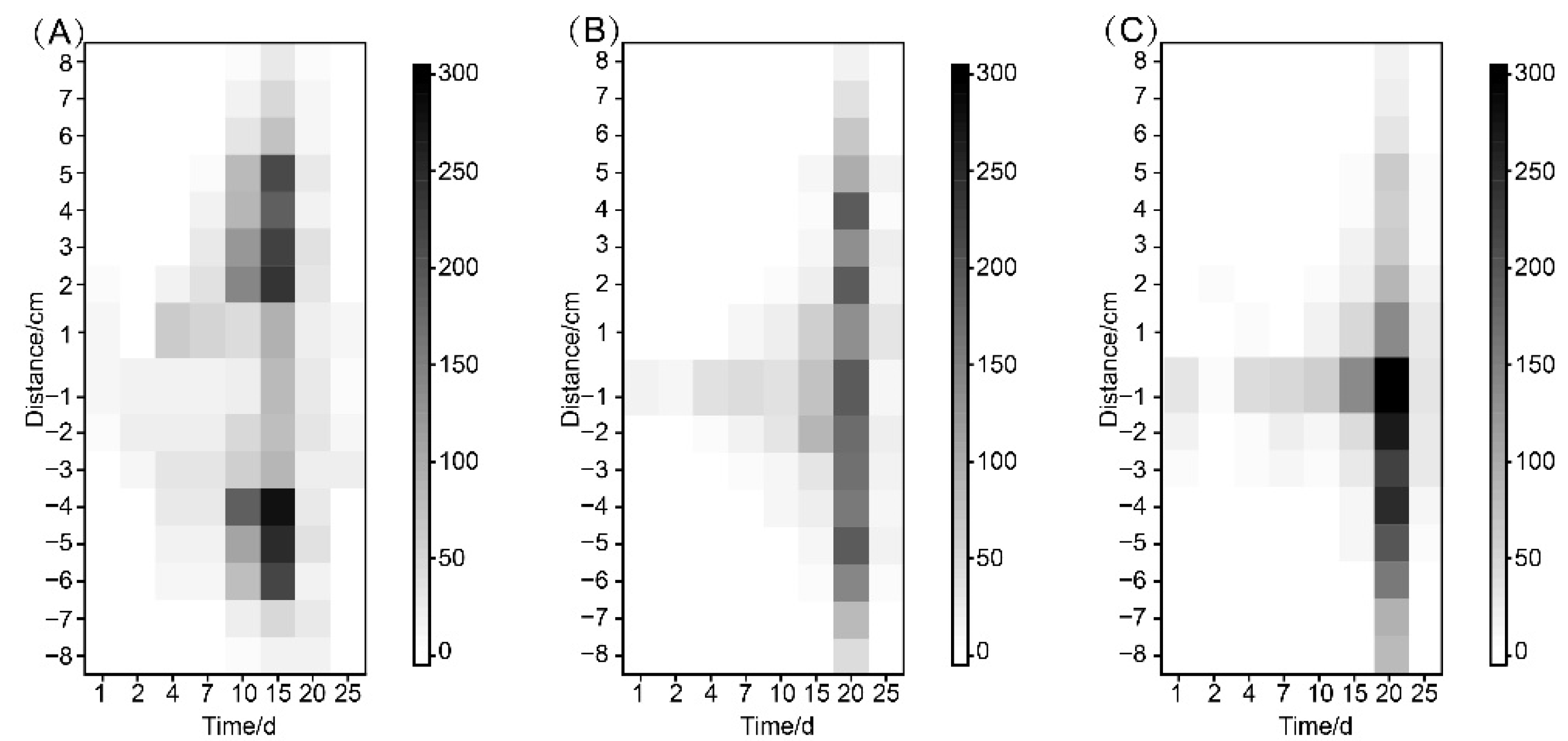 Forests 13 01197 g003 Forests 13 01197 g003