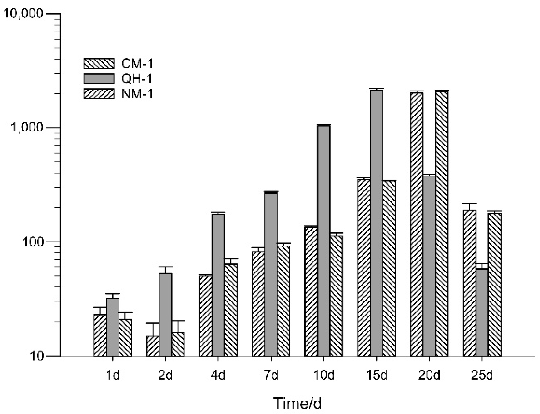 Forests 13 01197 g004 Forests 13 01197 g004