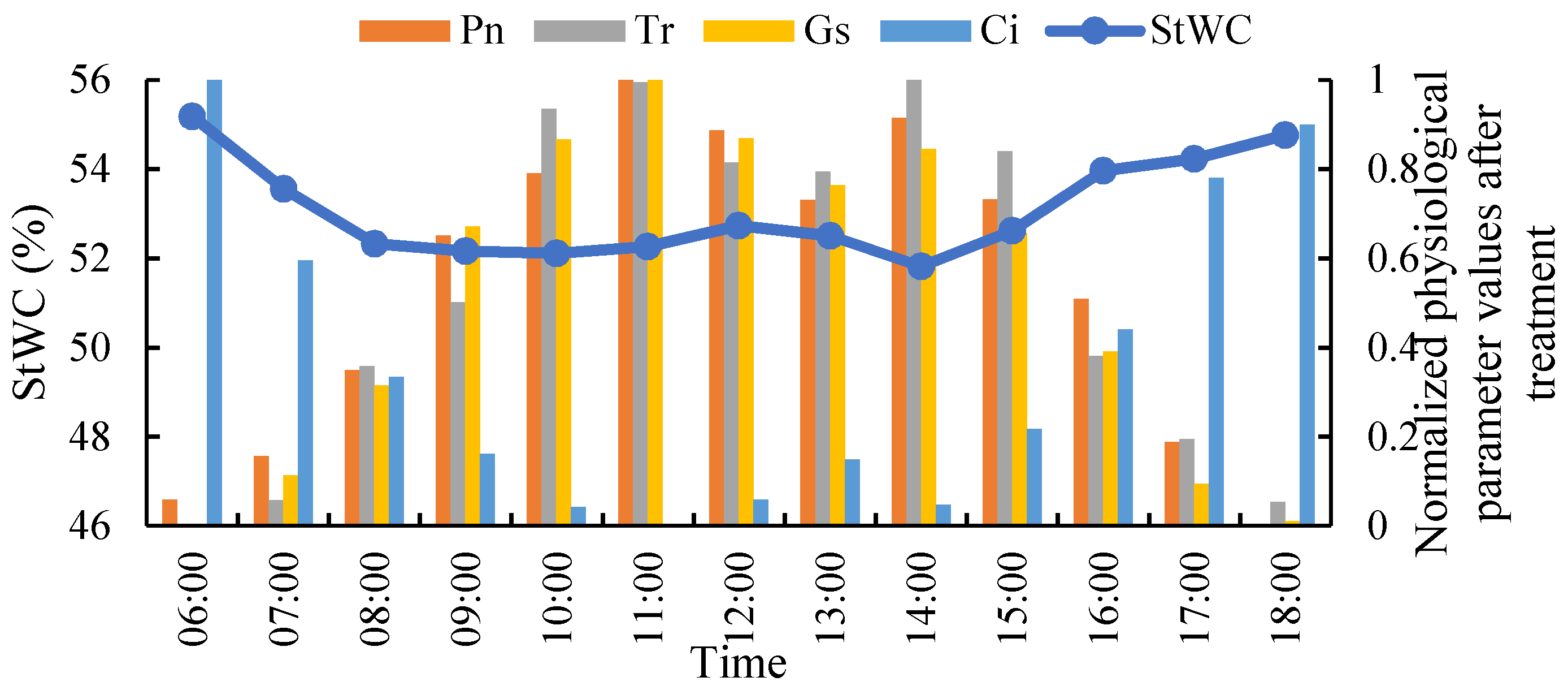 Forests 13 01198 g003