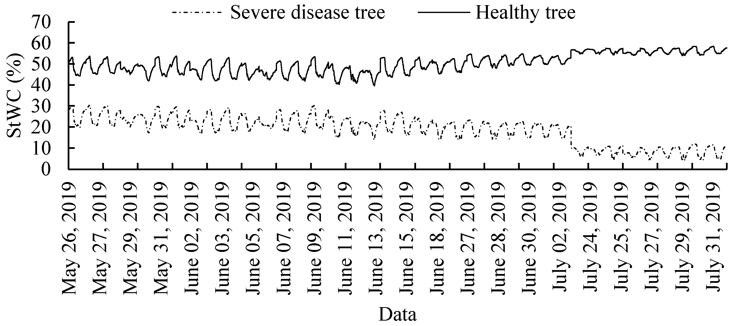 Forests 13 01198 g004