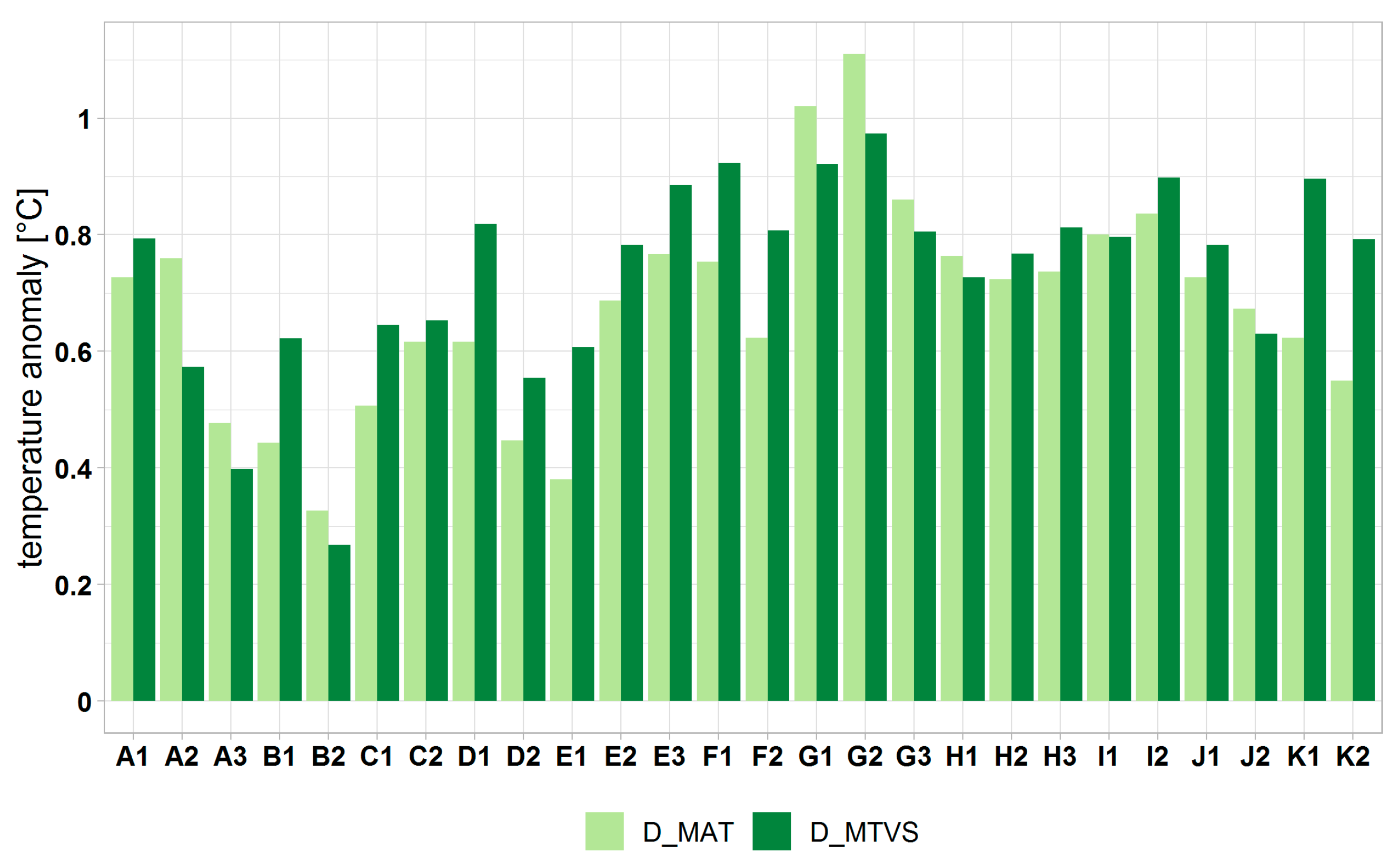 Forests 13 01203 g003